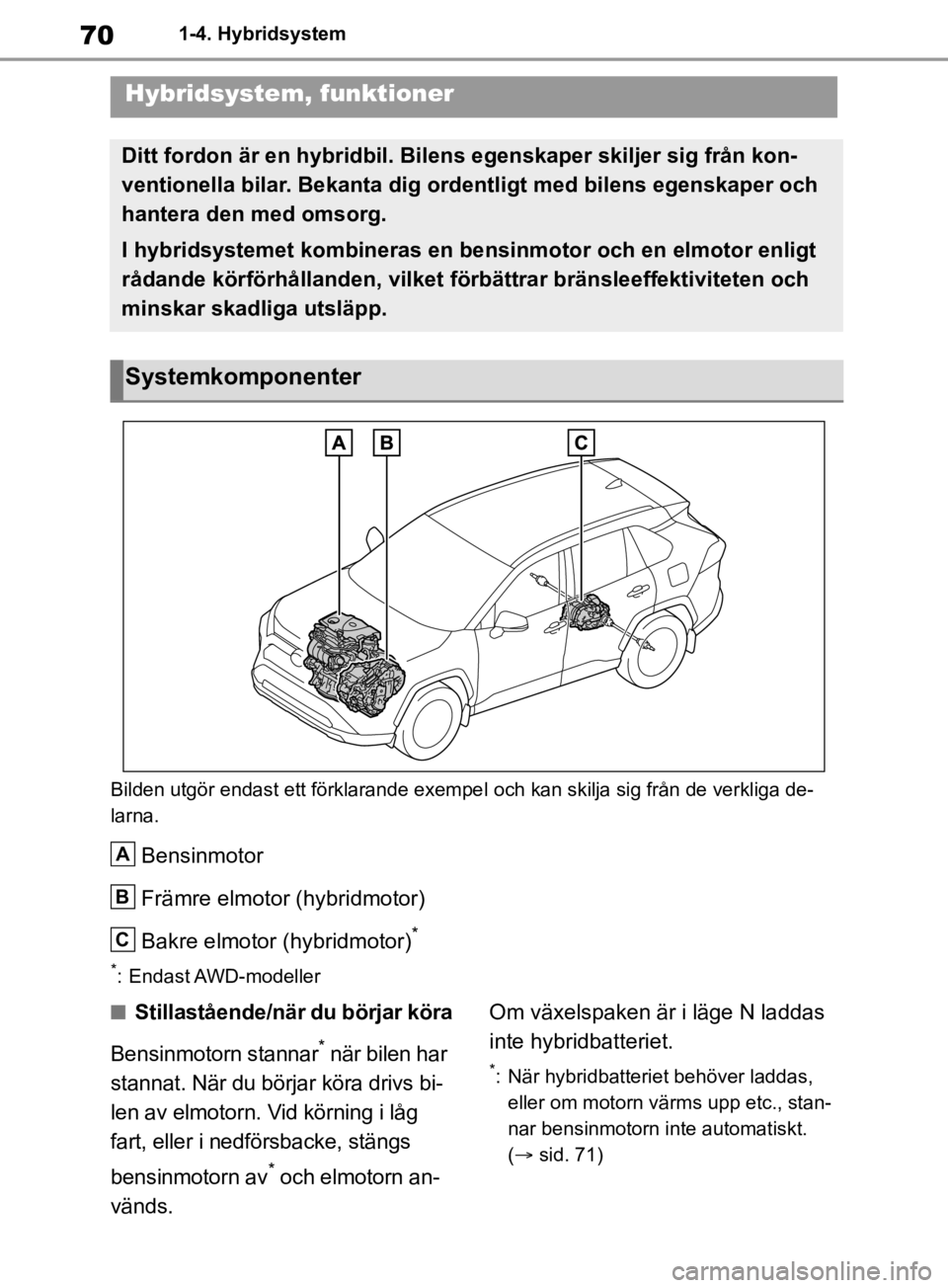 TOYOTA RAV4 2019 Bruksanvisningar (in Swedish) 701-4. Hybridsystem
1-4.Hybridsystem
Bilden utgör endast ett förklarande exempel och kan skilja sig från de verkliga de-
larna.
Bensinmotor
Främre elmotor (hybridmotor)
Bakre elmotor (hybridmotor) TOYOTA RAV4 2019 Bruksanvisningar (in Swedish) 701-4. Hybridsystem
1-4.Hybridsystem
Bilden utgör endast ett förklarande exempel och kan skilja sig från de verkliga de-
larna.
Bensinmotor
Främre elmotor (hybridmotor)
Bakre elmotor (hybridmotor)