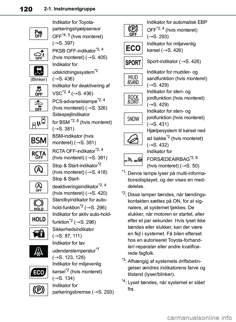 TOYOTA RAV4 2018 Brugsanvisning (in Danish) 1202-1. Instrumentgruppe
*1: Denne lampe lyser på multi-informa-tionsdisplayet, og der vises en med-
delelse.
*2: Disse lamper tændes, når tændings-kontakten sættes på ON, for at sig-
nalere, at TOYOTA RAV4 2018 Brugsanvisning (in Danish) 1202-1. Instrumentgruppe
*1: Denne lampe lyser på multi-informa-tionsdisplayet, og der vises en med-
delelse.
*2: Disse lamper tændes, når tændings-kontakten sættes på ON, for at sig-
nalere, at