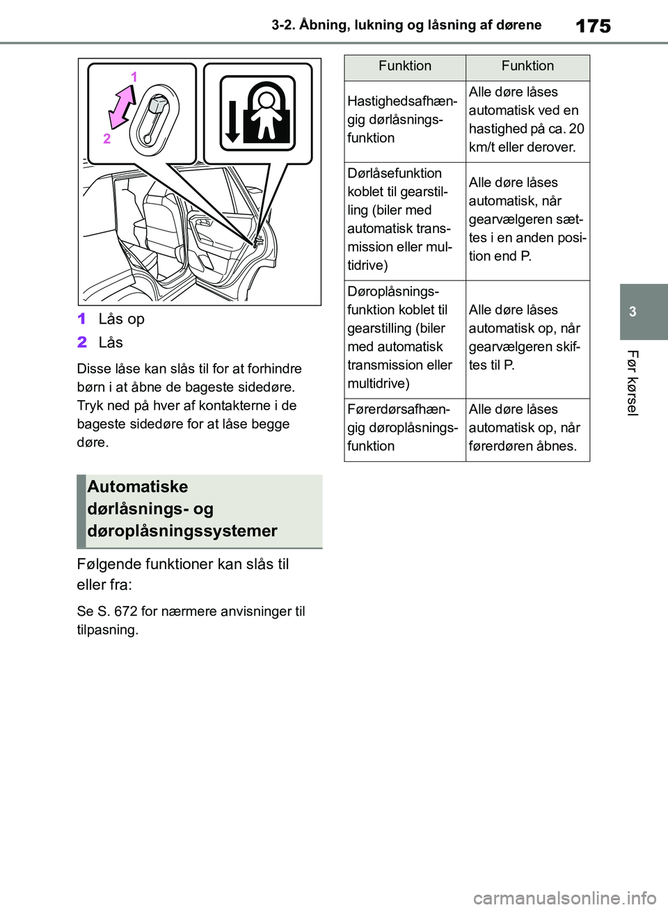 TOYOTA RAV4 2018  Brugsanvisning (in Danish) 175
3
3-2. Åbning, lukning og låsning af dørene
Før kørsel
1
Lås op
2 Lås
Disse låse kan slås til for at forhindre 
børn i at åbne de bageste sidedøre. 
Tryk ned på hver af kontakterne i 