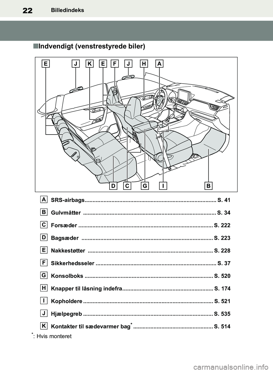 TOYOTA RAV4 2018  Brugsanvisning (in Danish) 22Billedindeks
nIndvendigt (venstrestyrede biler)
SRS-airbags.................................................................................... S. 41
Gulvmåtter ....................................