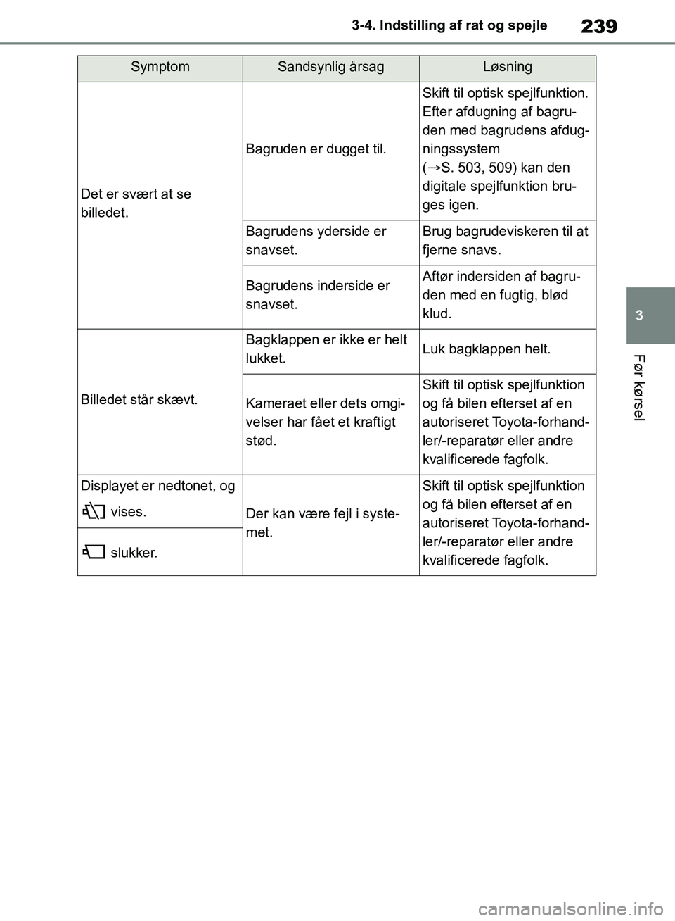 TOYOTA RAV4 2018  Brugsanvisning (in Danish) 239
3
3-4. Indstilling af rat og spejle
Før kørsel
Det er svært at se 
billedet.
Bagruden er dugget til.
Skift til optisk spejlfunktion.
Efter afdugning af bagru-
den med bagrudens afdug-
ningssyst