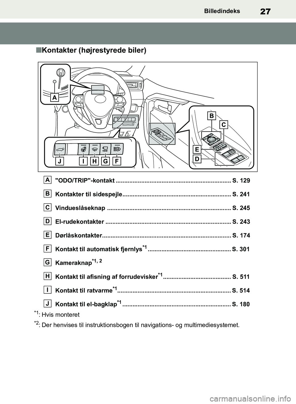 TOYOTA RAV4 2018 Brugsanvisning (in Danish) 27Billedindeks
nKontakter (højrestyrede biler)
"ODO/TRIP"-kontakt .................................................................... S. 129
Kontakter til sidespejle................................. TOYOTA RAV4 2018 Brugsanvisning (in Danish) 27Billedindeks
nKontakter (højrestyrede biler)
"ODO/TRIP"-kontakt .................................................................... S. 129
Kontakter til sidespejle.................................