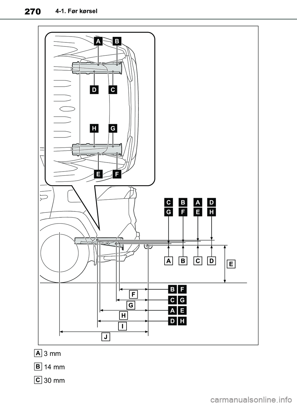 TOYOTA RAV4 2018 Brugsanvisning (in Danish) 2704-1. Før kørsel
3 mm
14 mm
30 mmA
B
C
OM42B34DK.book Page 270 Thursday, November 22, 2018 3:41 PM TOYOTA RAV4 2018 Brugsanvisning (in Danish) 2704-1. Før kørsel
3 mm
14 mm
30 mmA
B
C
OM42B34DK.book Page 270 Thursday, November 22, 2018 3:41 PM