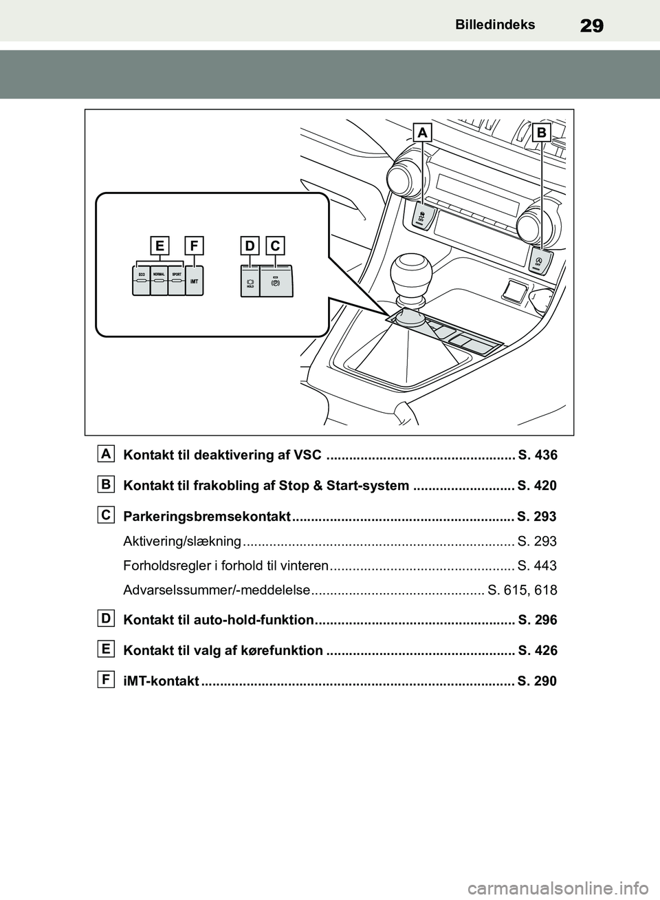 TOYOTA RAV4 2018 Brugsanvisning (in Danish) 29Billedindeks
Kontakt til deaktivering af VSC .................................................. S. 436
Kontakt til frakobling af Stop & Start-system ........................... S. 420
Parkeringsbrem TOYOTA RAV4 2018 Brugsanvisning (in Danish) 29Billedindeks
Kontakt til deaktivering af VSC .................................................. S. 436
Kontakt til frakobling af Stop & Start-system ........................... S. 420
Parkeringsbrem