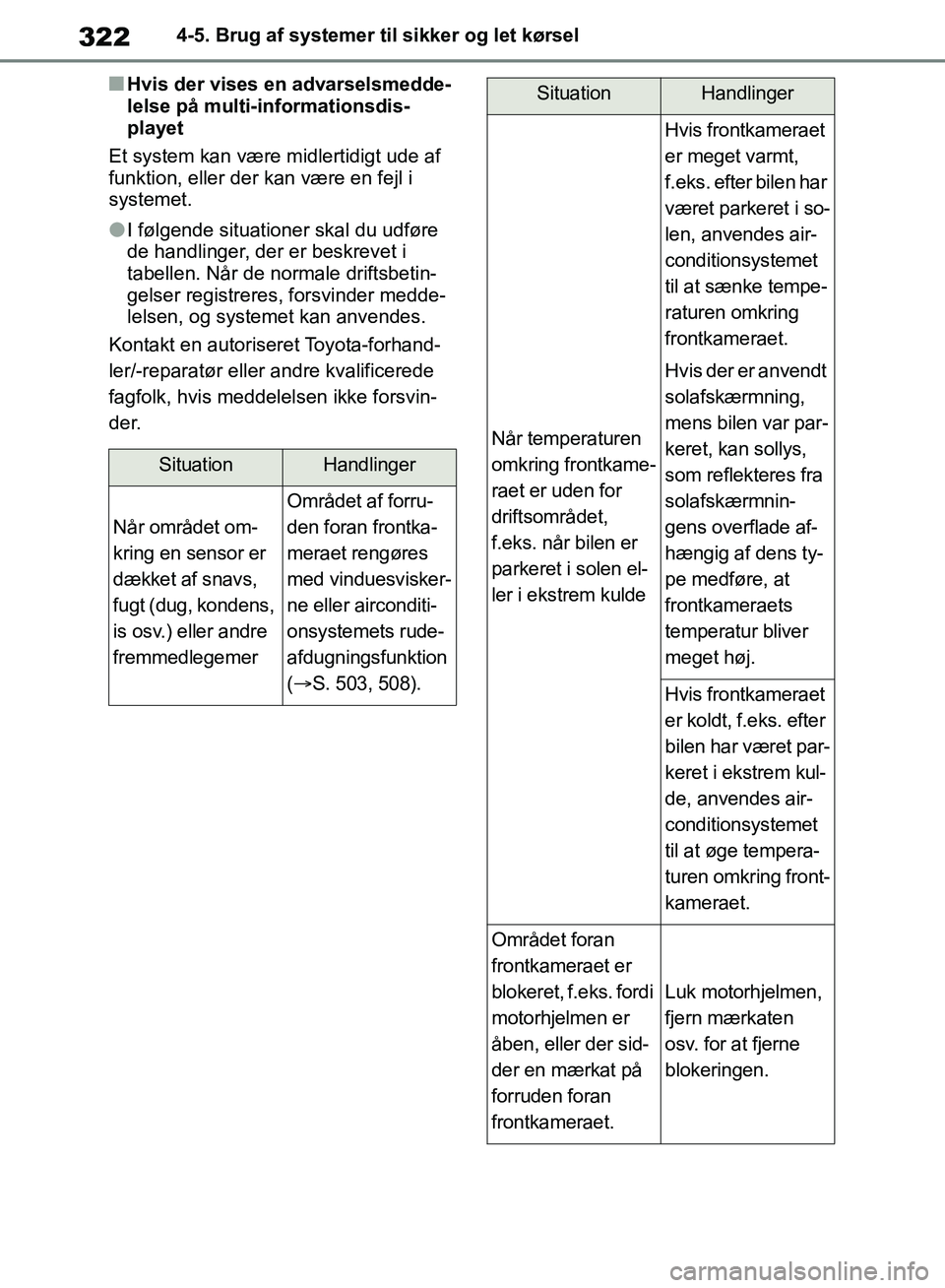 TOYOTA RAV4 2018 Brugsanvisning (in Danish) 3224-5. Brug af systemer til sikker og let kørsel
nHvis der vises en advarselsmedde-
lelse på multi-informationsdis-
playet
Et system kan være midlertidigt ude af
funktion, eller der kan være en TOYOTA RAV4 2018 Brugsanvisning (in Danish) 3224-5. Brug af systemer til sikker og let kørsel
nHvis der vises en advarselsmedde-
lelse på multi-informationsdis-
playet
Et system kan være midlertidigt ude af
funktion, eller der kan være en
