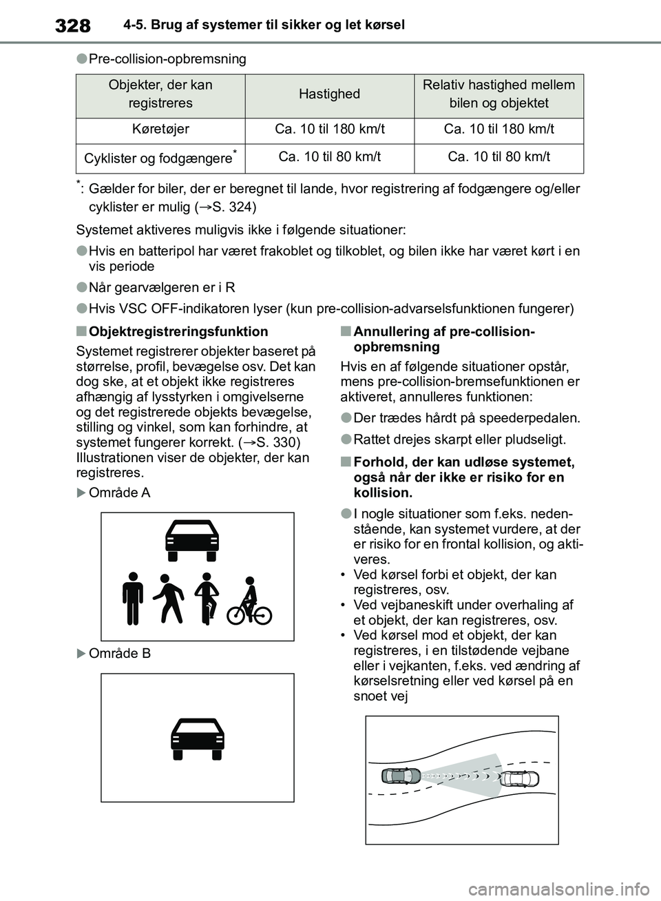 TOYOTA RAV4 2018 Brugsanvisning (in Danish) 3284-5. Brug af systemer til sikker og let kørsel
lPre-collision-opbremsning
*: Gælder for biler, der er beregnet til lande, hvor registrering af fodgængere og/eller cyklister er mulig (S. 324)
TOYOTA RAV4 2018 Brugsanvisning (in Danish) 3284-5. Brug af systemer til sikker og let kørsel
lPre-collision-opbremsning
*: Gælder for biler, der er beregnet til lande, hvor registrering af fodgængere og/eller cyklister er mulig (S. 324)