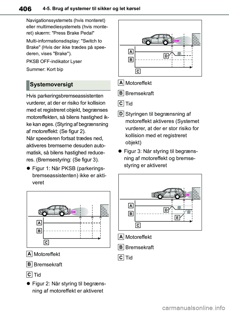 TOYOTA RAV4 2018 Brugsanvisning (in Danish) 4064-5. Brug af systemer til sikker og let kørsel
Navigationssystemets (hvis monteret)
eller multimediesyst emets (hvis monte-
ret) skærm: "Press Brake Pedal"
Multi-informationsdisplay: "Switch to TOYOTA RAV4 2018 Brugsanvisning (in Danish) 4064-5. Brug af systemer til sikker og let kørsel
Navigationssystemets (hvis monteret)
eller multimediesyst emets (hvis monte-
ret) skærm: "Press Brake Pedal"
Multi-informationsdisplay: "Switch to