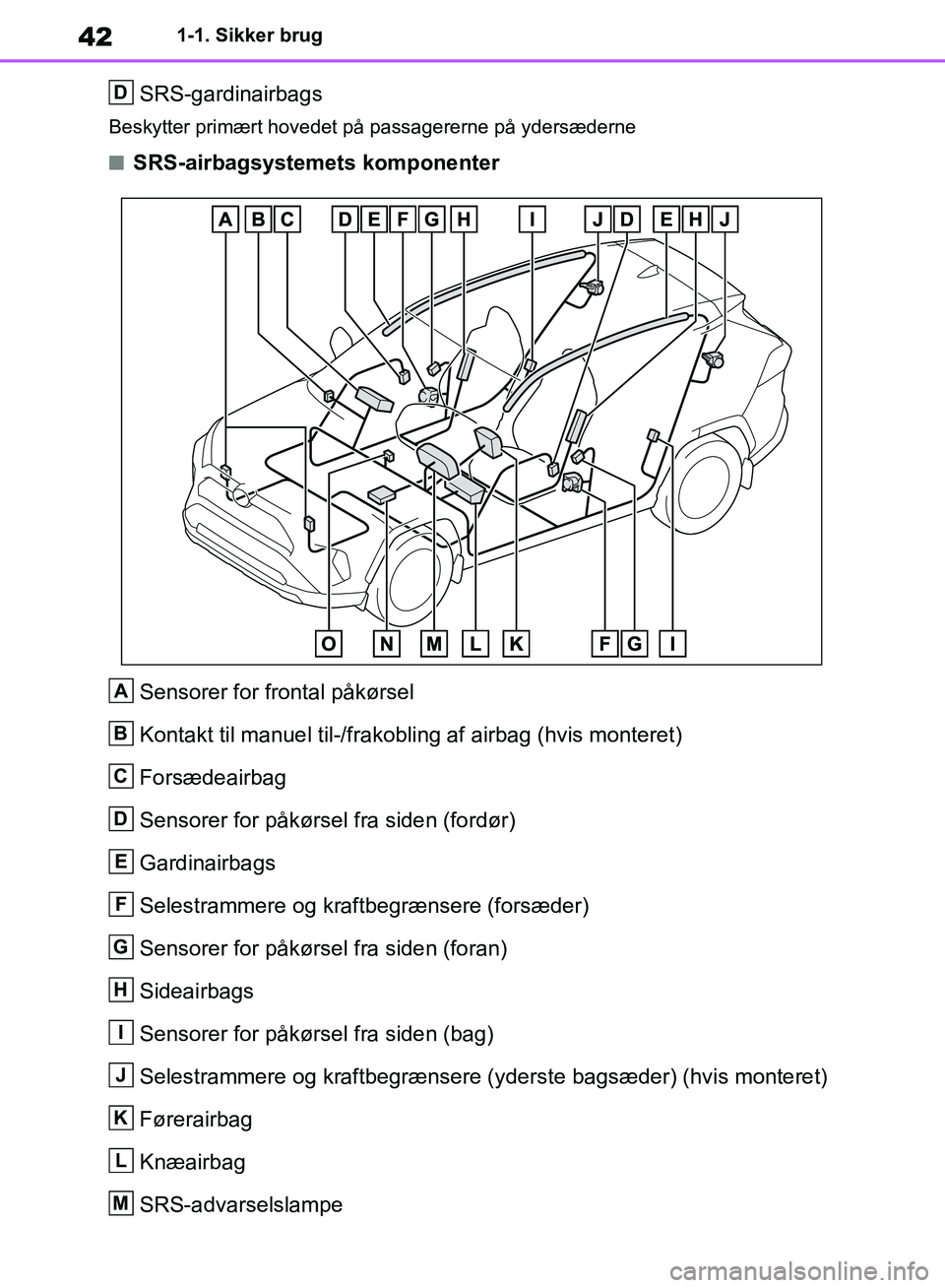 TOYOTA RAV4 2018  Brugsanvisning (in Danish) 421-1. Sikker brug
SRS-gardinairbags
Beskytter primært hovedet på passagererne på ydersæderne
nSRS-airbagsystemets komponenterSensorer for frontal påkørsel
Kontakt til manuel til-/frakob ling af