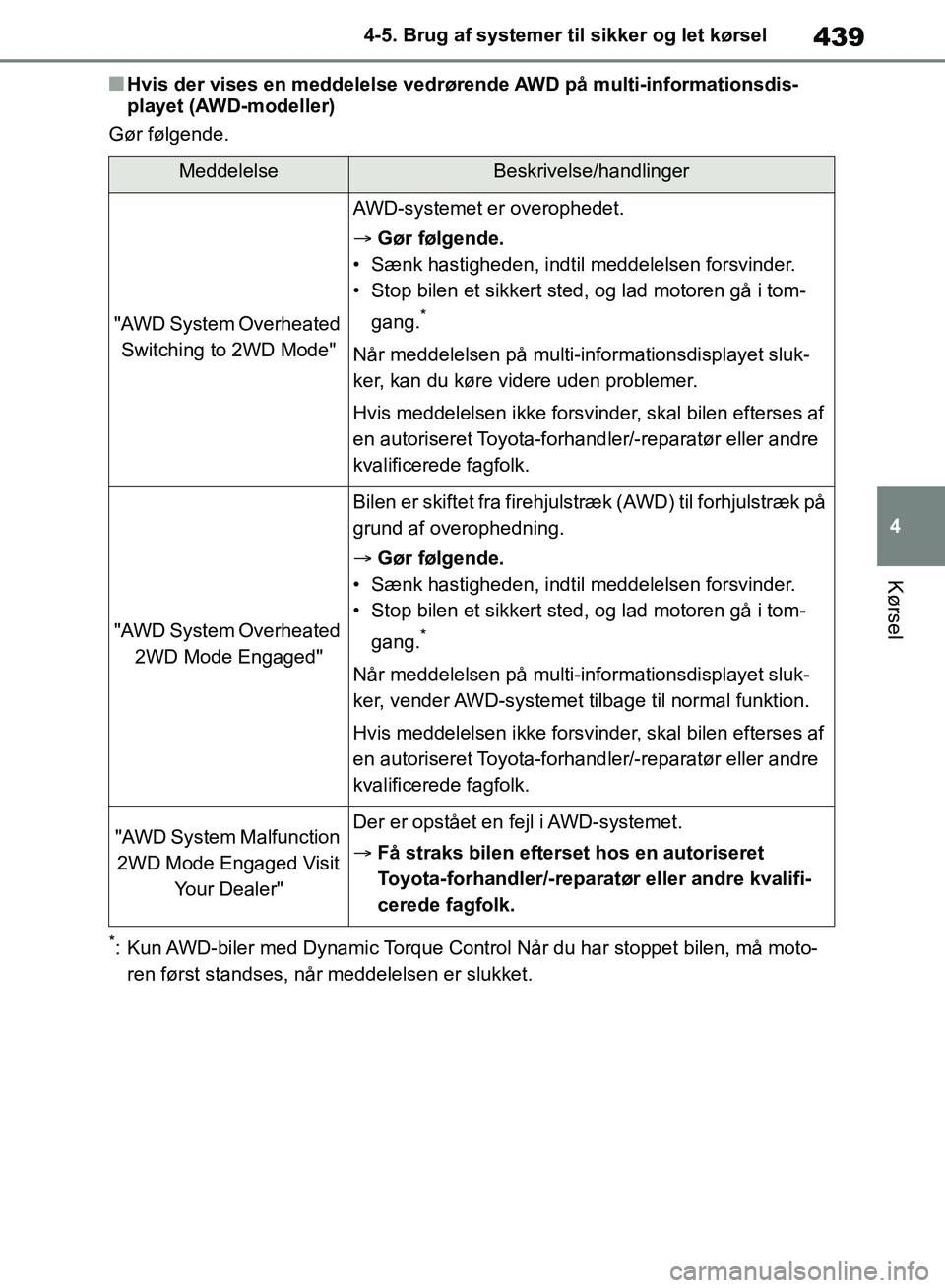TOYOTA RAV4 2018  Brugsanvisning (in Danish) 439
4
4-5. Brug af systemer til sikker og let kørsel
Kørsel
nHvis der vises en meddelelse vedrørende AWD på multi-informationsdis-
playet (AWD-modeller)
Gør følgende.
*: Kun AWD-biler med Dynami