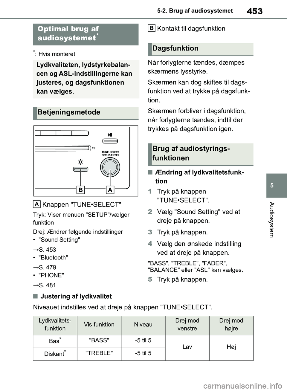 TOYOTA RAV4 2018  Brugsanvisning (in Danish) 453
5
5-2. Brug af audiosystemet
Audiosystem
5-2.Brug af audiosystemet
*: Hvis monteret
Knappen "TUNE•SELECT"
Tryk: Viser menuen "SETUP"/vælger 
funktion
Drej: Ændrer følgende indstillinger
• "