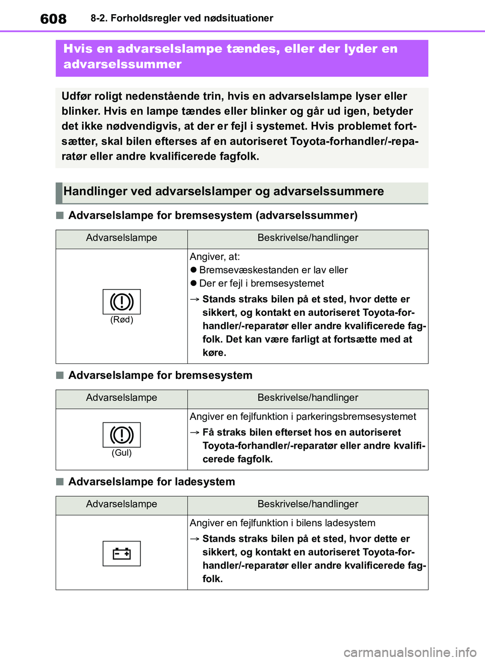 TOYOTA RAV4 2018 Brugsanvisning (in Danish) 6088-2. Forholdsregler ved nødsituationer
nAdvarselslampe for bremsesystem (advarselssummer)
nAdvarselslampe for bremsesystem
nAdvarselslampe for ladesystem
Hvis en advarselslampe tændes, eller der TOYOTA RAV4 2018 Brugsanvisning (in Danish) 6088-2. Forholdsregler ved nødsituationer
nAdvarselslampe for bremsesystem (advarselssummer)
nAdvarselslampe for bremsesystem
nAdvarselslampe for ladesystem
Hvis en advarselslampe tændes, eller der