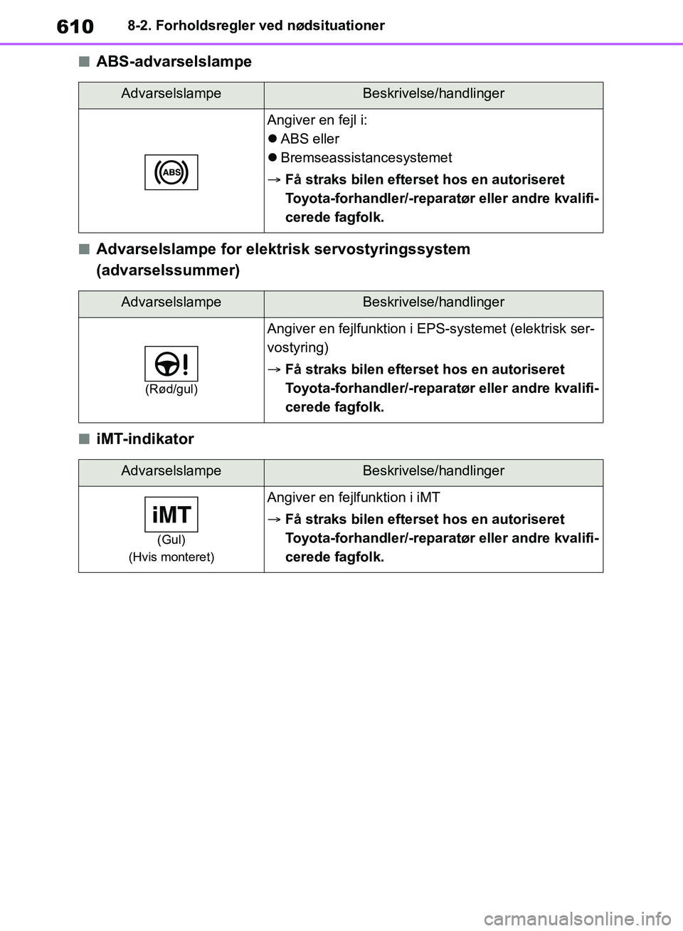 TOYOTA RAV4 2018 Brugsanvisning (in Danish) 6108-2. Forholdsregler ved nødsituationer
nABS-advarselslampe
nAdvarselslampe for elektrisk servostyringssystem
(advarselssummer)
niMT-indikator
AdvarselslampeBeskrivelse/handlinger
Angiver en fejl TOYOTA RAV4 2018 Brugsanvisning (in Danish) 6108-2. Forholdsregler ved nødsituationer
nABS-advarselslampe
nAdvarselslampe for elektrisk servostyringssystem
(advarselssummer)
niMT-indikator
AdvarselslampeBeskrivelse/handlinger
Angiver en fejl