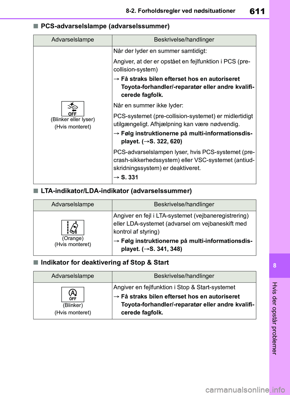 TOYOTA RAV4 2018 Brugsanvisning (in Danish) 611
8
8-2. Forholdsregler ved nødsituationer
Hvis der opstår problemer
nPCS-advarselslampe (advarselssummer)
nLTA-indikator/LDA-indikator (advarselssummer)
nIndikator for deaktivering af Stop & Star TOYOTA RAV4 2018 Brugsanvisning (in Danish) 611
8
8-2. Forholdsregler ved nødsituationer
Hvis der opstår problemer
nPCS-advarselslampe (advarselssummer)
nLTA-indikator/LDA-indikator (advarselssummer)
nIndikator for deaktivering af Stop & Star