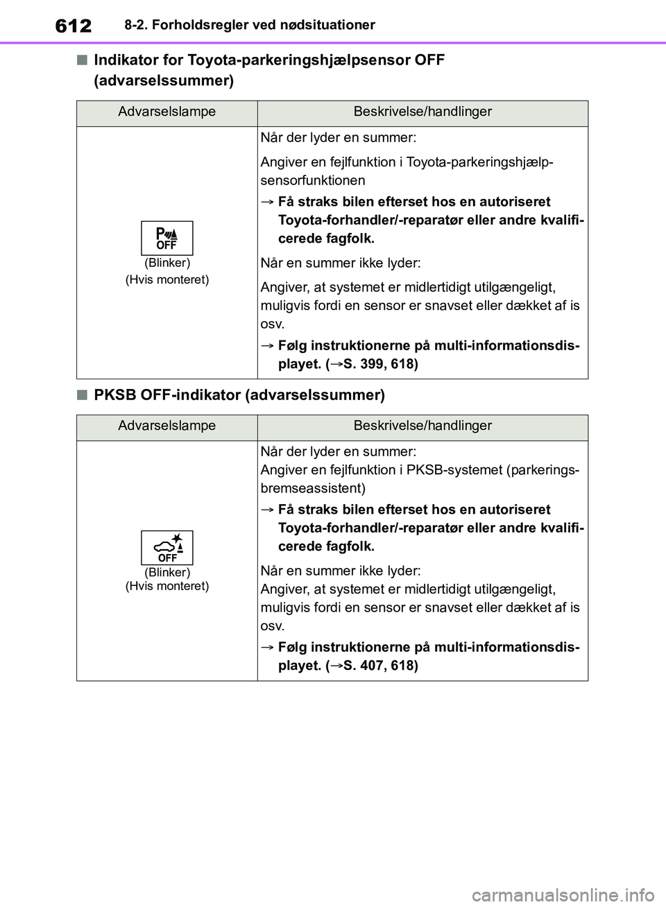 TOYOTA RAV4 2018 Brugsanvisning (in Danish) 6128-2. Forholdsregler ved nødsituationer
nIndikator for Toyota-parkeringshjælpsensor OFF
(advarselssummer)
nPKSB OFF-indikator (advarselssummer)
AdvarselslampeBeskrivelse/handlinger
(Blinker)
(Hvi TOYOTA RAV4 2018 Brugsanvisning (in Danish) 6128-2. Forholdsregler ved nødsituationer
nIndikator for Toyota-parkeringshjælpsensor OFF
(advarselssummer)
nPKSB OFF-indikator (advarselssummer)
AdvarselslampeBeskrivelse/handlinger
(Blinker)
(Hvi