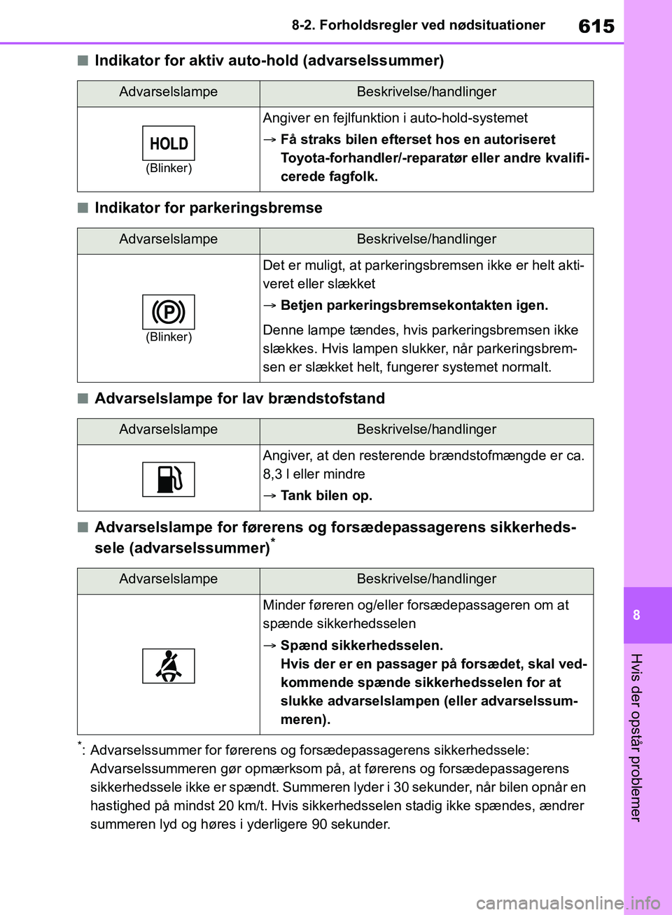 TOYOTA RAV4 2018 Brugsanvisning (in Danish) 615
8
8-2. Forholdsregler ved nødsituationer
Hvis der opstår problemer
nIndikator for aktiv auto-hold (advarselssummer)
nIndikator for parkeringsbremse
nAdvarselslampe for
lav brændstofstand
nAdva TOYOTA RAV4 2018 Brugsanvisning (in Danish) 615
8
8-2. Forholdsregler ved nødsituationer
Hvis der opstår problemer
nIndikator for aktiv auto-hold (advarselssummer)
nIndikator for parkeringsbremse
nAdvarselslampe for
lav brændstofstand
nAdva