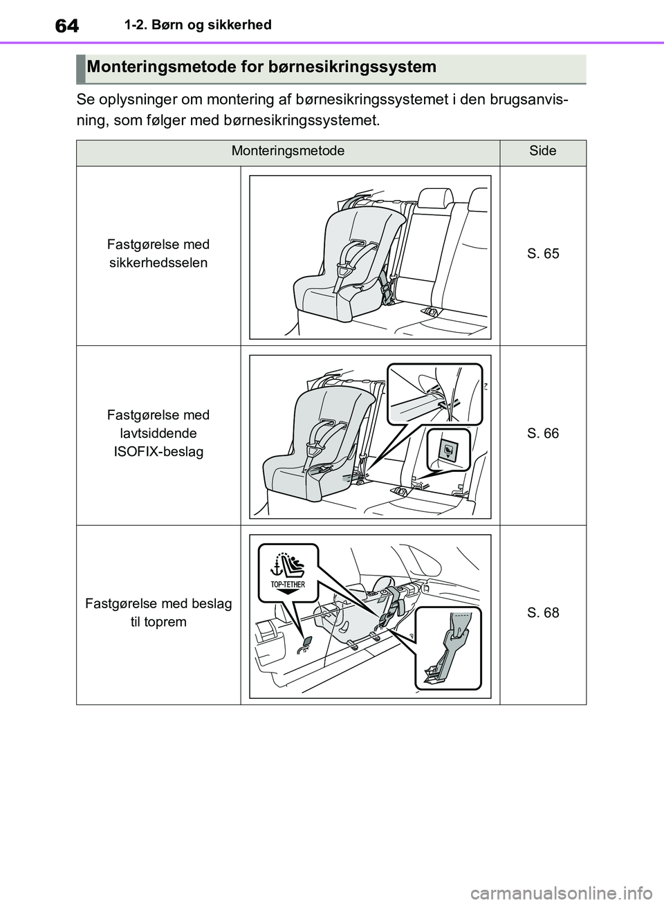 TOYOTA RAV4 2018 Brugsanvisning (in Danish) 641-2. Børn og sikkerhed
Se oplysninger om montering af børnesikringssystemet i den brugsanvis-
ning, som følger med børnesikringssystemet.
Monteringsmetode for børnesikringssystem
Monteringsmeto TOYOTA RAV4 2018 Brugsanvisning (in Danish) 641-2. Børn og sikkerhed
Se oplysninger om montering af børnesikringssystemet i den brugsanvis-
ning, som følger med børnesikringssystemet.
Monteringsmetode for børnesikringssystem
Monteringsmeto