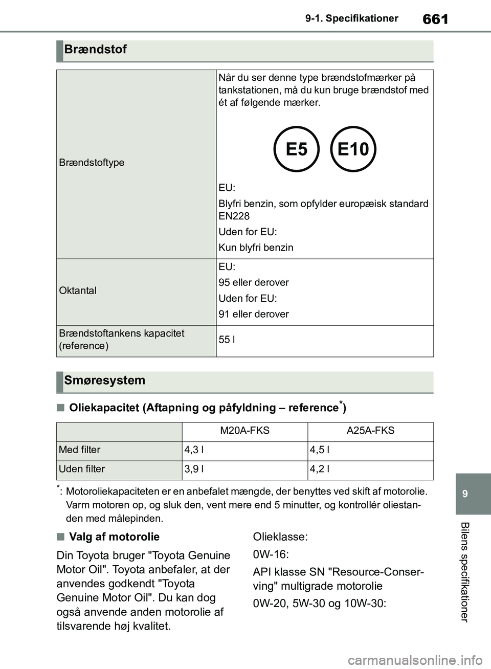 TOYOTA RAV4 2018 Brugsanvisning (in Danish) 661
9
9-1. Specifikationer
Bilens specifikationer
nOliekapacitet (Aftapning og
påfyldning – reference*)
*: Motoroliekapaciteten er en anbefalet mængde, der benyttes ved skift af motorolie.
Varm TOYOTA RAV4 2018 Brugsanvisning (in Danish) 661
9
9-1. Specifikationer
Bilens specifikationer
nOliekapacitet (Aftapning og
påfyldning – reference*)
*: Motoroliekapaciteten er en anbefalet mængde, der benyttes ved skift af motorolie.
Varm