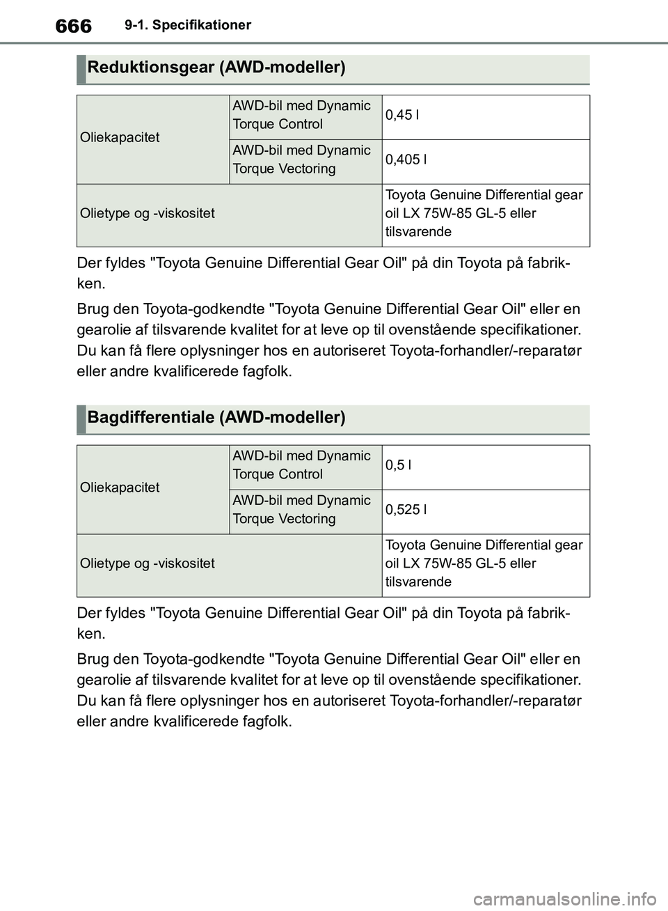 TOYOTA RAV4 2018 Brugsanvisning (in Danish) 6669-1. Specifikationer
Der fyldes "Toyota Genuine Differential Gear Oil" på din Toyota på fabrik-
ken.
Brug den Toyota-godkendte "Toyota Genuine Differential Gear Oil" eller en
gearolie af tilsvar TOYOTA RAV4 2018 Brugsanvisning (in Danish) 6669-1. Specifikationer
Der fyldes "Toyota Genuine Differential Gear Oil" på din Toyota på fabrik-
ken.
Brug den Toyota-godkendte "Toyota Genuine Differential Gear Oil" eller en
gearolie af tilsvar