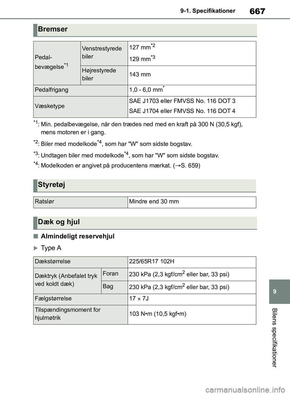 TOYOTA RAV4 2018 Brugsanvisning (in Danish) 667
9
9-1. Specifikationer
Bilens specifikationer
*1: Min. pedalbevægelse, når den trædes ned med en kraft på 300 N (30,5 kgf),
mens motoren er i gang.
*2: Biler med modelkode*4, som har "W" som TOYOTA RAV4 2018 Brugsanvisning (in Danish) 667
9
9-1. Specifikationer
Bilens specifikationer
*1: Min. pedalbevægelse, når den trædes ned med en kraft på 300 N (30,5 kgf),
mens motoren er i gang.
*2: Biler med modelkode*4, som har "W" som