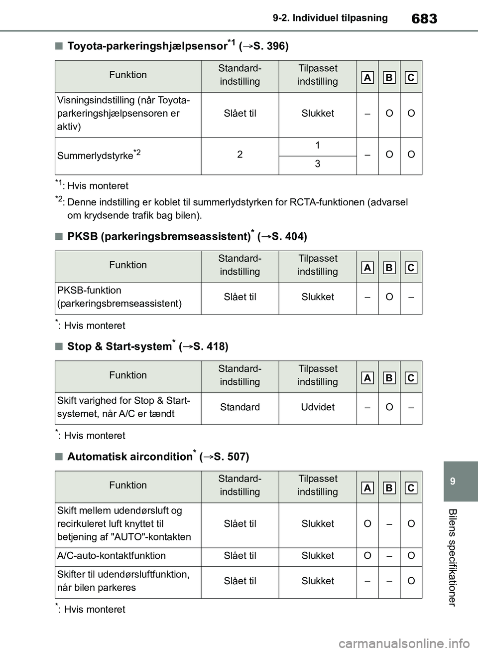 TOYOTA RAV4 2018 Brugsanvisning (in Danish) 683
9
9-2. Individu
el tilpasning
Bilens specifikationer
nToyota-parkeringshjælpsensor*1 ( S. 396)
*1: Hvis monteret
*2: Denne indstilling er koblet til summerlydstyrken for RCTA-funktionen (advar TOYOTA RAV4 2018 Brugsanvisning (in Danish) 683
9
9-2. Individu
el tilpasning
Bilens specifikationer
nToyota-parkeringshjælpsensor*1 ( S. 396)
*1: Hvis monteret
*2: Denne indstilling er koblet til summerlydstyrken for RCTA-funktionen (advar