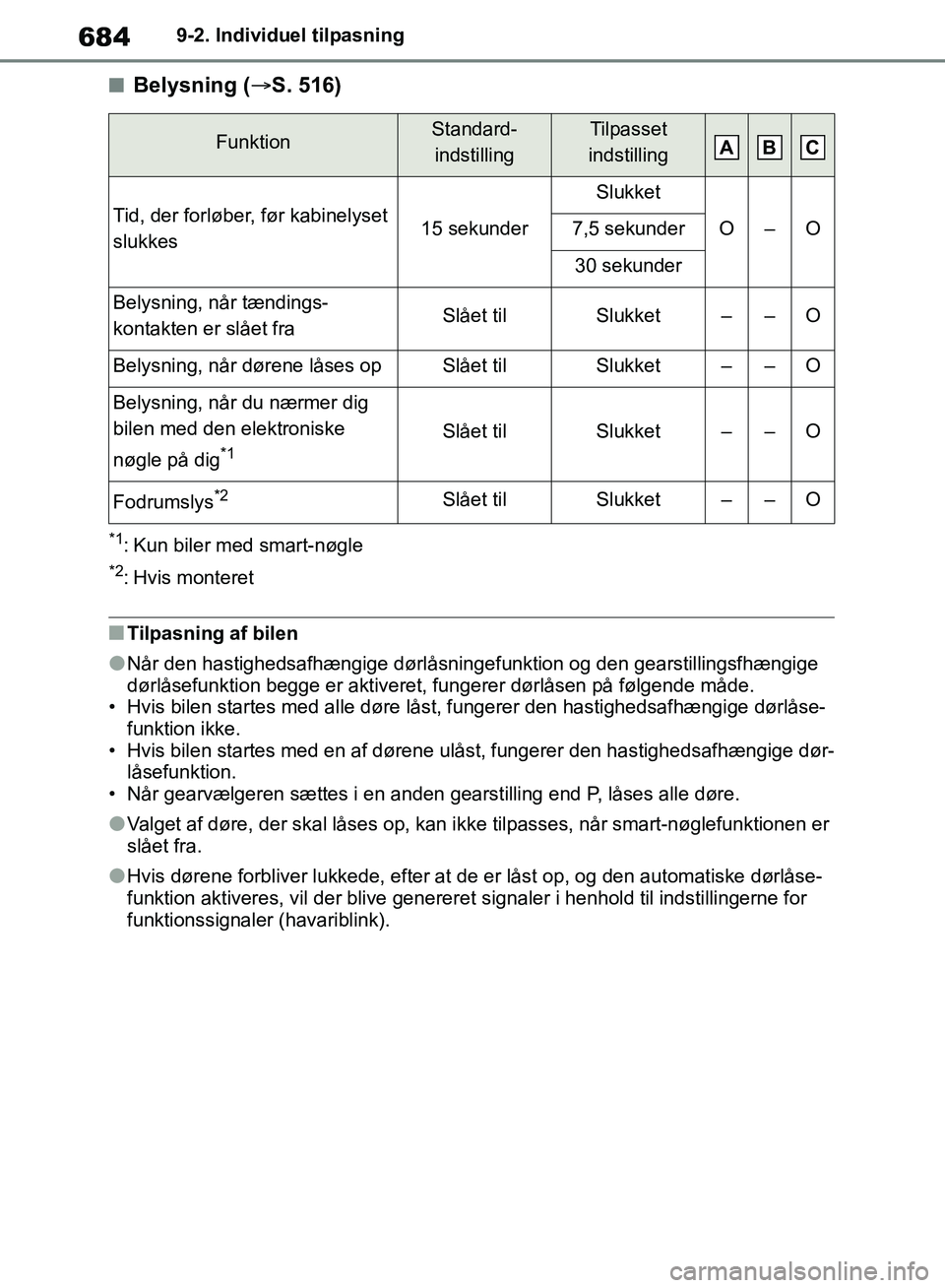 TOYOTA RAV4 2018 Brugsanvisning (in Danish) 6849-2. Individuel tilpasning
nBelysning (S. 516)
*1: Kun biler med smart-nøgle
*2: Hvis monteret
nTilpasning af bilen
lNår den hastighedsafhængige dørlåsningef unktion og den gearstillingsfh TOYOTA RAV4 2018 Brugsanvisning (in Danish) 6849-2. Individuel tilpasning
nBelysning (S. 516)
*1: Kun biler med smart-nøgle
*2: Hvis monteret
nTilpasning af bilen
lNår den hastighedsafhængige dørlåsningef unktion og den gearstillingsfh