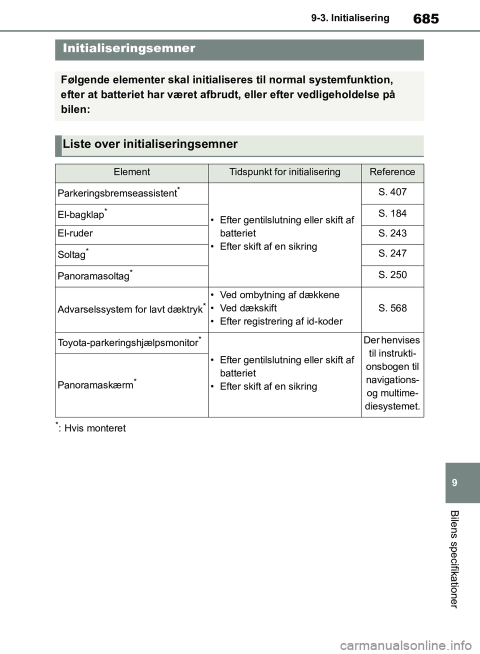 TOYOTA RAV4 2018 Brugsanvisning (in Danish) 685
9
9-3. Initialisering
Bilens specifikationer
9-3.Initialisering
*: Hvis monteret
Initialiseringsemner
Følgende elementer skal initialiseres til normal systemfunktion,
efter at batteriet har vær TOYOTA RAV4 2018 Brugsanvisning (in Danish) 685
9
9-3. Initialisering
Bilens specifikationer
9-3.Initialisering
*: Hvis monteret
Initialiseringsemner
Følgende elementer skal initialiseres til normal systemfunktion,
efter at batteriet har vær