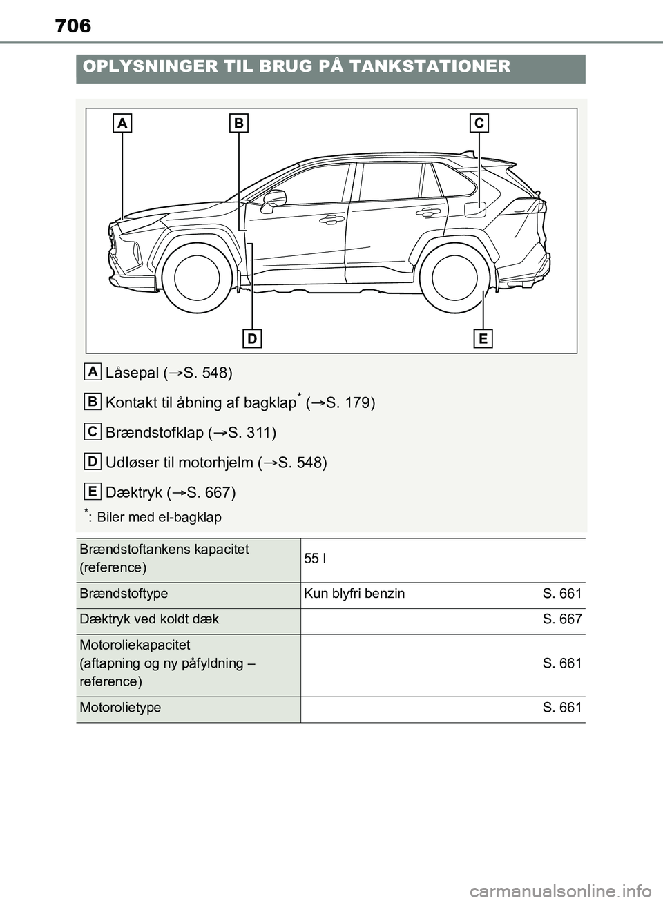 TOYOTA RAV4 2018 Brugsanvisning (in Danish) 706
OPLYSNINGER TIL BRUG PÅ TANKSTATIONER
Låsepal (S. 548)
Kontakt til åbning af bagklap
* ( S. 179)
Brændstofklap ( S. 311)
Udløser til motorhjelm ( S. 548)
Dæktryk ( S. 667)
*: TOYOTA RAV4 2018 Brugsanvisning (in Danish) 706
OPLYSNINGER TIL BRUG PÅ TANKSTATIONER
Låsepal (S. 548)
Kontakt til åbning af bagklap
* ( S. 179)
Brændstofklap ( S. 311)
Udløser til motorhjelm ( S. 548)
Dæktryk ( S. 667)
*:
