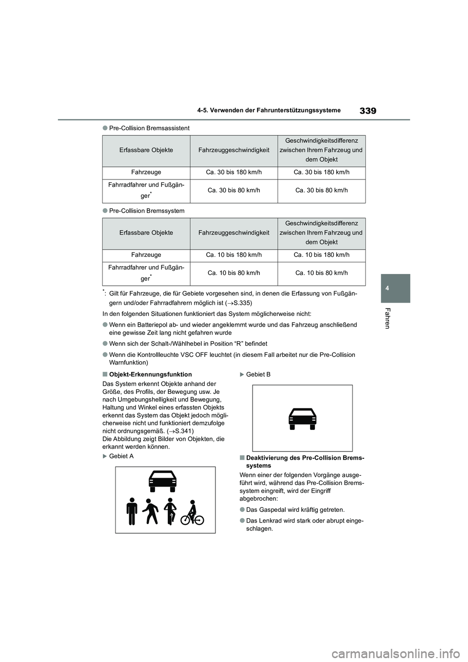 TOYOTA RAV4 2018  Betriebsanleitungen (in German) 339
4 4-5. Verwenden der Fahrunterstützungssysteme
Fahren
●Pre-Collision Bremsassistent
●Pre-Collision Bremssystem
*: Gilt für Fahrzeuge, die für Gebiete vorgesehen sind, in denen die Erfassung