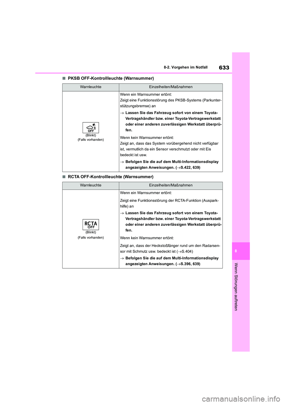 TOYOTA RAV4 2018 Betriebsanleitungen (in German) 633
8
8-2. Vorgehen im Notfall
Wenn Störungen auftreten
■PKSB OFF-Kontrollleuchte (Warnsummer)
■RCTA OFF-Kontrollleuchte (Warnsummer)
WarnleuchteEinzelheiten/Maßnahmen
(Blinkt) (Falls vorhanden TOYOTA RAV4 2018 Betriebsanleitungen (in German) 633
8
8-2. Vorgehen im Notfall
Wenn Störungen auftreten
■PKSB OFF-Kontrollleuchte (Warnsummer)
■RCTA OFF-Kontrollleuchte (Warnsummer)
WarnleuchteEinzelheiten/Maßnahmen
(Blinkt) (Falls vorhanden