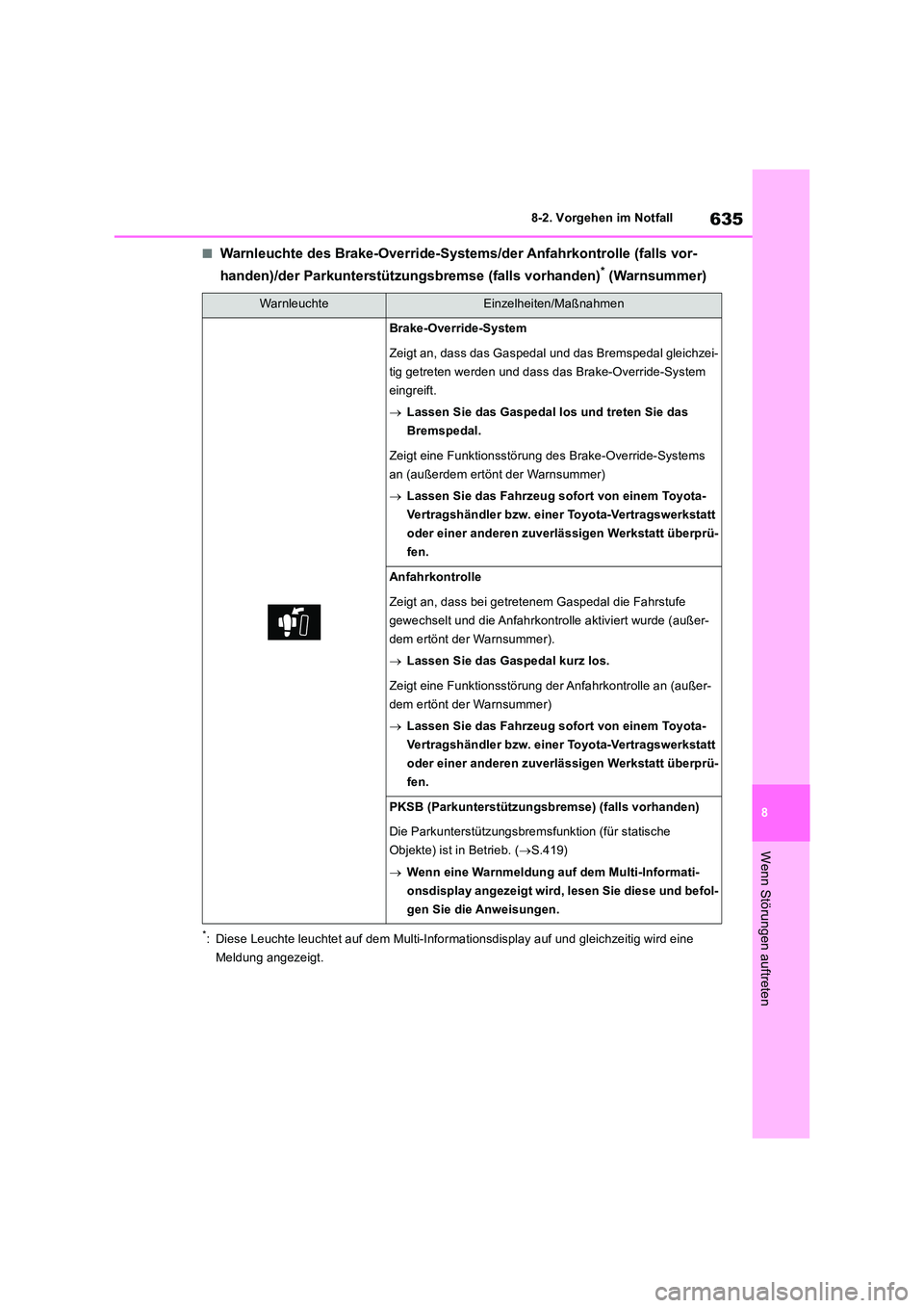 TOYOTA RAV4 2018 Betriebsanleitungen (in German) 635
8
8-2. Vorgehen im Notfall
Wenn Störungen auftreten
■Warnleuchte des Brake-Override-Systems/der Anfahrkontrolle (falls vor-
handen)/der Parkunterstützungsbremse (falls vorhanden)* (Warnsumme TOYOTA RAV4 2018 Betriebsanleitungen (in German) 635
8
8-2. Vorgehen im Notfall
Wenn Störungen auftreten
■Warnleuchte des Brake-Override-Systems/der Anfahrkontrolle (falls vor-
handen)/der Parkunterstützungsbremse (falls vorhanden)* (Warnsumme