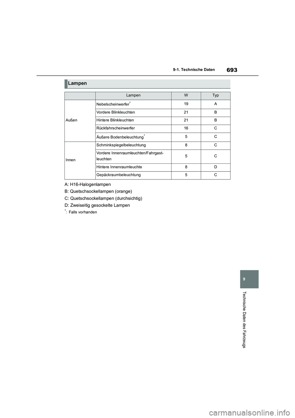 TOYOTA RAV4 2018 Betriebsanleitungen (in German) 693
9 9-1. Technische Daten
Technische Daten des Fahrzeugs
A: H16-Halogenlampen
B: Quetschsockellampen (orange)
C: Quetschsockellampen (durchsichtig)
D: Zweiseitig gesockelte Lampen
*: Falls vorhanden TOYOTA RAV4 2018 Betriebsanleitungen (in German) 693
9 9-1. Technische Daten
Technische Daten des Fahrzeugs
A: H16-Halogenlampen
B: Quetschsockellampen (orange)
C: Quetschsockellampen (durchsichtig)
D: Zweiseitig gesockelte Lampen
*: Falls vorhanden