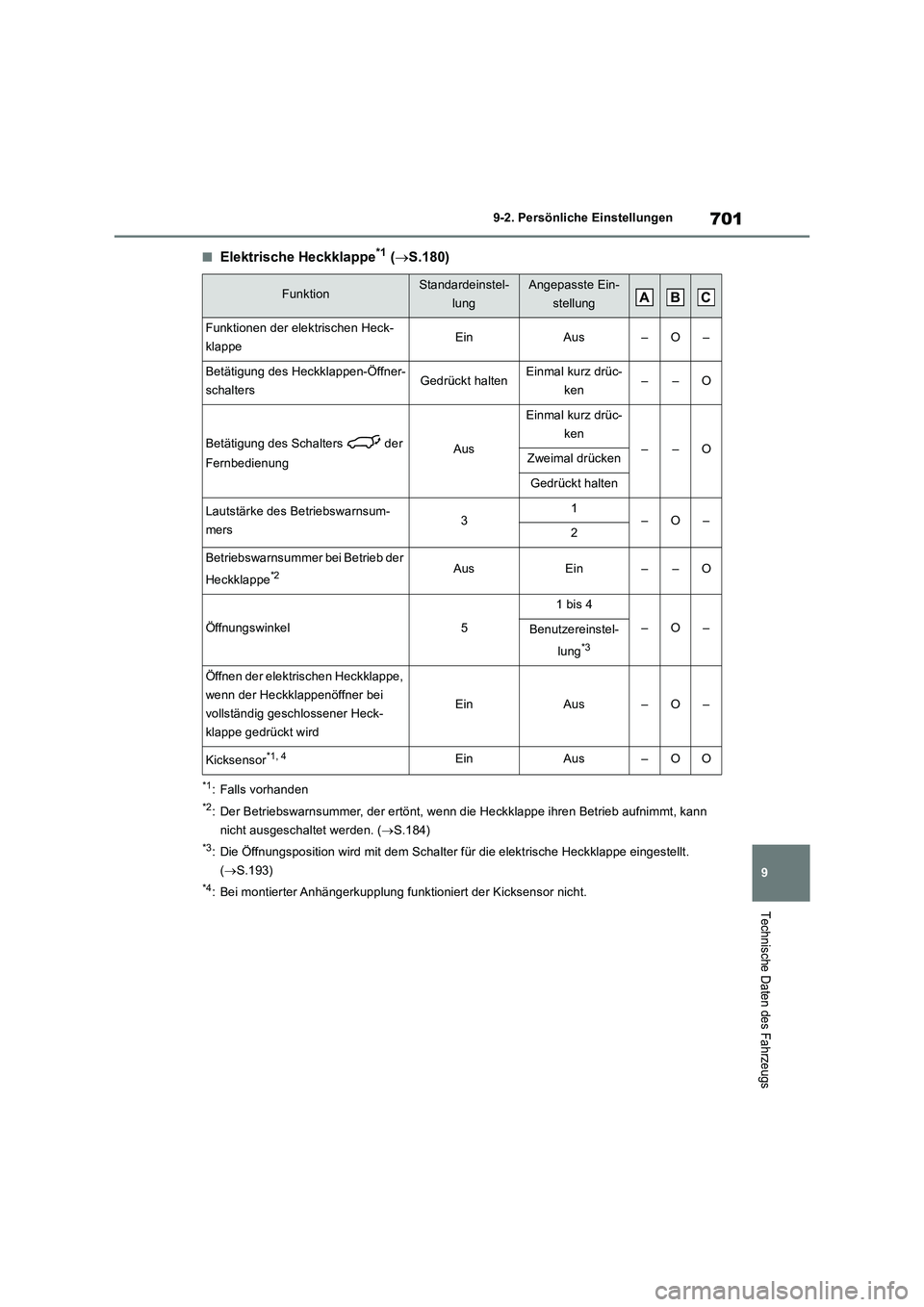 TOYOTA RAV4 2018 Betriebsanleitungen (in German) 701
9 9-2. Persönliche Einstellungen
Technische Daten des Fahrzeugs
■Elektrische Heckklappe*1 (S.180)
*1: Falls vorhanden
*2: Der Betriebswarnsummer, der ertönt, wenn die Heckklappe ihren Betri TOYOTA RAV4 2018 Betriebsanleitungen (in German) 701
9 9-2. Persönliche Einstellungen
Technische Daten des Fahrzeugs
■Elektrische Heckklappe*1 (S.180)
*1: Falls vorhanden
*2: Der Betriebswarnsummer, der ertönt, wenn die Heckklappe ihren Betri