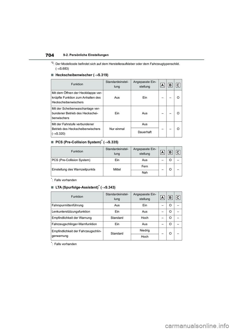 TOYOTA RAV4 2018 Betriebsanleitungen (in German) 7049-2. Persönliche Einstellungen
*3: Der Modellcode befindet sich auf dem Herstelleraufkleber oder dem Fahrzeugtypenschild.
(S.683)
■Heckscheibenwischer (S.319)
■PCS (Pre-Collision System TOYOTA RAV4 2018 Betriebsanleitungen (in German) 7049-2. Persönliche Einstellungen
*3: Der Modellcode befindet sich auf dem Herstelleraufkleber oder dem Fahrzeugtypenschild.
(S.683)
■Heckscheibenwischer (S.319)
■PCS (Pre-Collision System