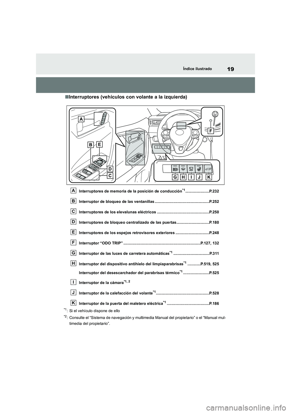 TOYOTA RAV4 2018 Manual del propietario (in Spanish) 19Índice ilustrado
■Interruptores (vehículos con volante a la izquierda)
Interruptores de memoria de la posición de conducción*1......................P.232
Interruptor de bloqueo de las ventanil TOYOTA RAV4 2018 Manual del propietario (in Spanish) 19Índice ilustrado
■Interruptores (vehículos con volante a la izquierda)
Interruptores de memoria de la posición de conducción*1......................P.232
Interruptor de bloqueo de las ventanil