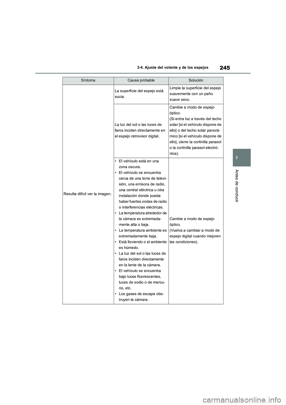 TOYOTA RAV4 2018  Manual del propietario (in Spanish) 245
3 3-4. Ajuste del volante y de los espejos
Antes de conducir
SíntomaCausa probableSolución
Resulta difícil ver la imagen.
La superficie del espejo está 
sucia.Limpie la superficie del espejo 
