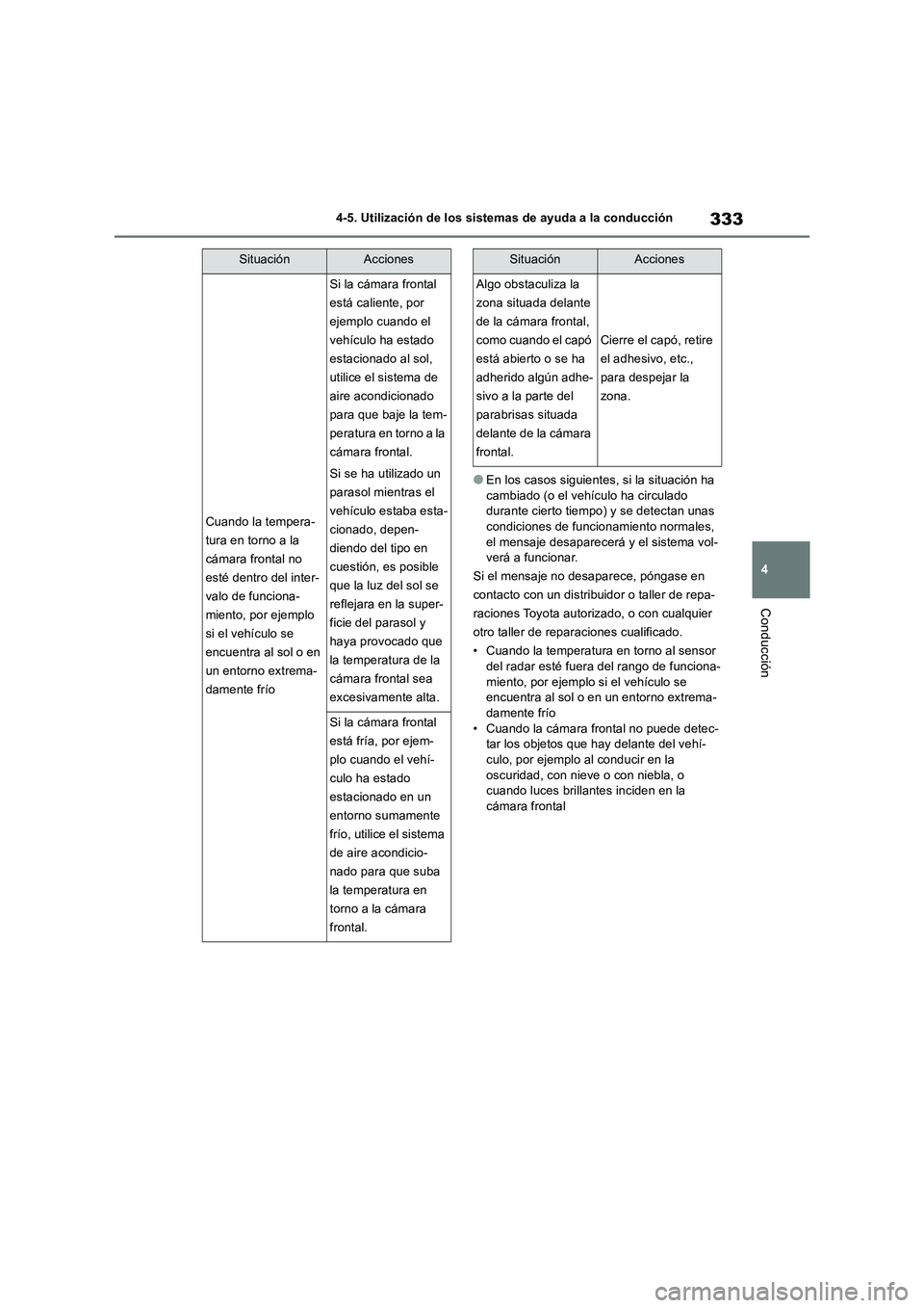 TOYOTA RAV4 2018  Manual del propietario (in Spanish) 333
4 4-5. Utilización de los sistemas de ayuda a la conducción
Conducción
●En los casos siguientes, si la situación ha 
cambiado (o el vehículo ha circulado 
durante cierto tiempo) y se detect
