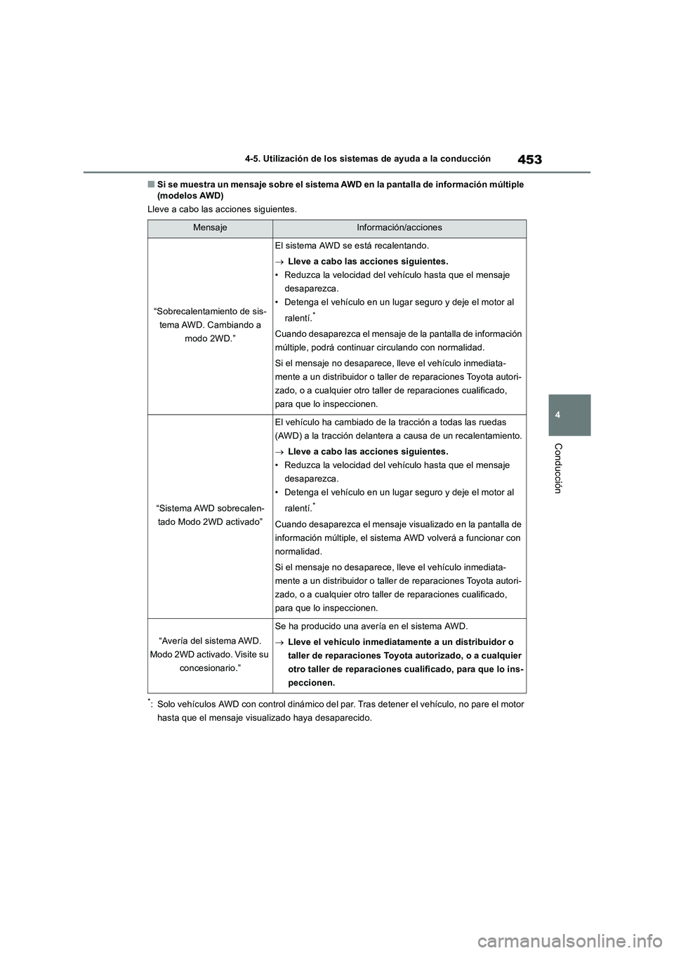 TOYOTA RAV4 2018  Manual del propietario (in Spanish) 453
4 4-5. Utilización de los sistemas de ayuda a la conducción
Conducción
■Si se muestra un mensaje sobre el sistema AWD en la pantalla de información múltiple 
(modelos AWD)
Lleve a cabo las 
