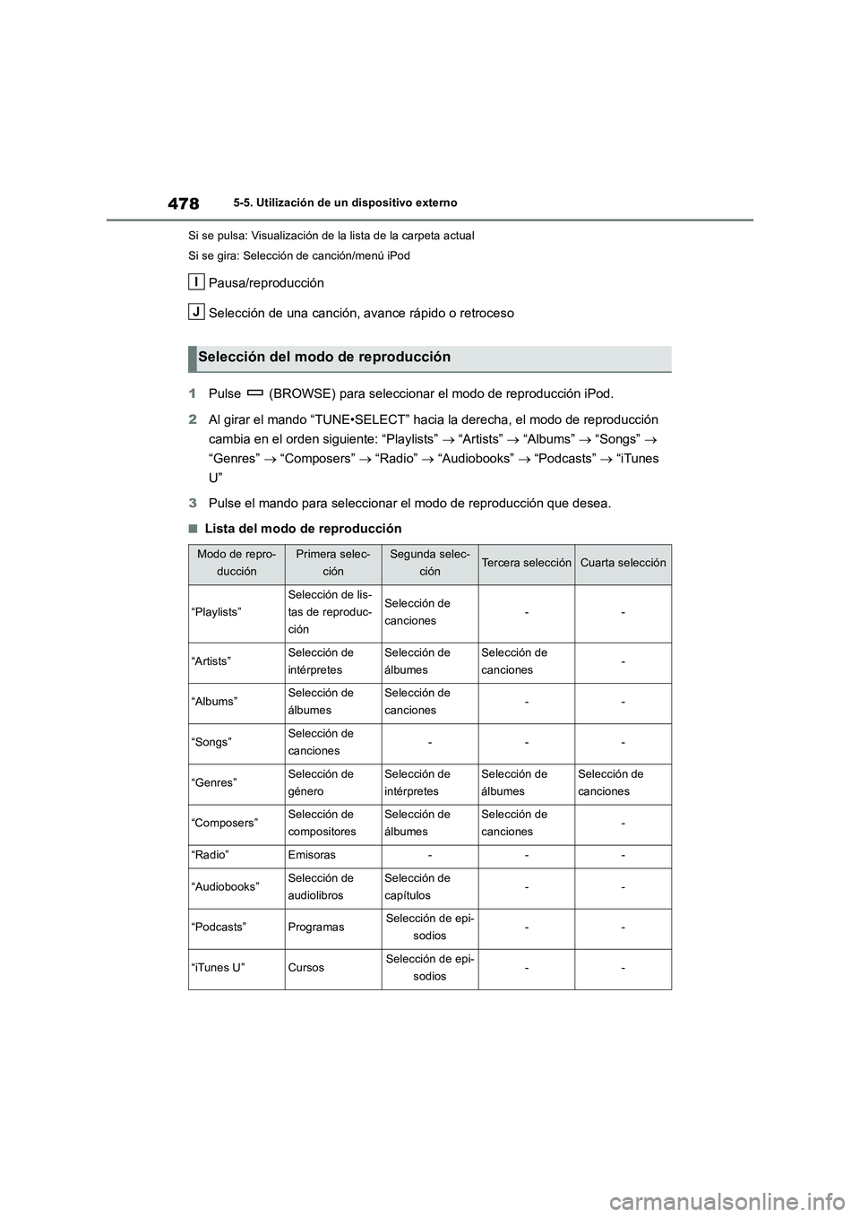 TOYOTA RAV4 2018 Manual del propietario (in Spanish) 4785-5. Utilización de un dispositivo externo
Si se pulsa: Visualización de la lista de la carpeta actual
Si se gira: Selección de canción/menú iPod
Pausa/reproducción
Selección de una canción TOYOTA RAV4 2018 Manual del propietario (in Spanish) 4785-5. Utilización de un dispositivo externo
Si se pulsa: Visualización de la lista de la carpeta actual
Si se gira: Selección de canción/menú iPod
Pausa/reproducción
Selección de una canción