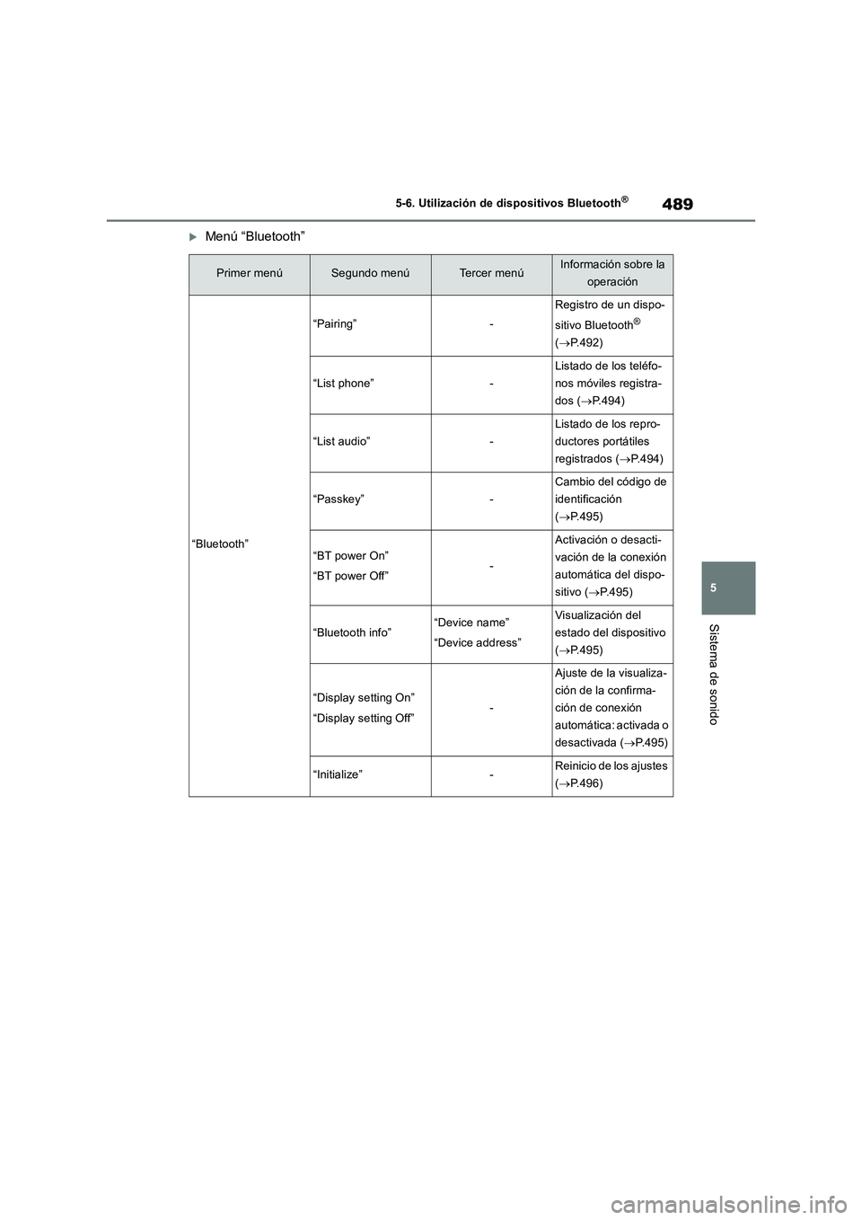 TOYOTA RAV4 2018 Manual del propietario (in Spanish) 489
5 5-6. Utilización de dispositivos Bluetooth
®
Sistema de sonido
Menú “Bluetooth”
Primer menúSegundo menúTercer menúInformación sobre la
operación
“Bluetooth”
“Pairing”-
Re TOYOTA RAV4 2018 Manual del propietario (in Spanish) 489
5 5-6. Utilización de dispositivos Bluetooth
®
Sistema de sonido
Menú “Bluetooth”
Primer menúSegundo menúTercer menúInformación sobre la
operación
“Bluetooth”
“Pairing”-
Re