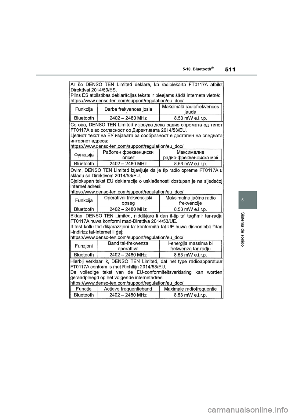 TOYOTA RAV4 2018 Manual del propietario (in Spanish) 511
5 5-10. Bluetooth
®
Sistema de sonido TOYOTA RAV4 2018 Manual del propietario (in Spanish) 511
5 5-10. Bluetooth
®
Sistema de sonido