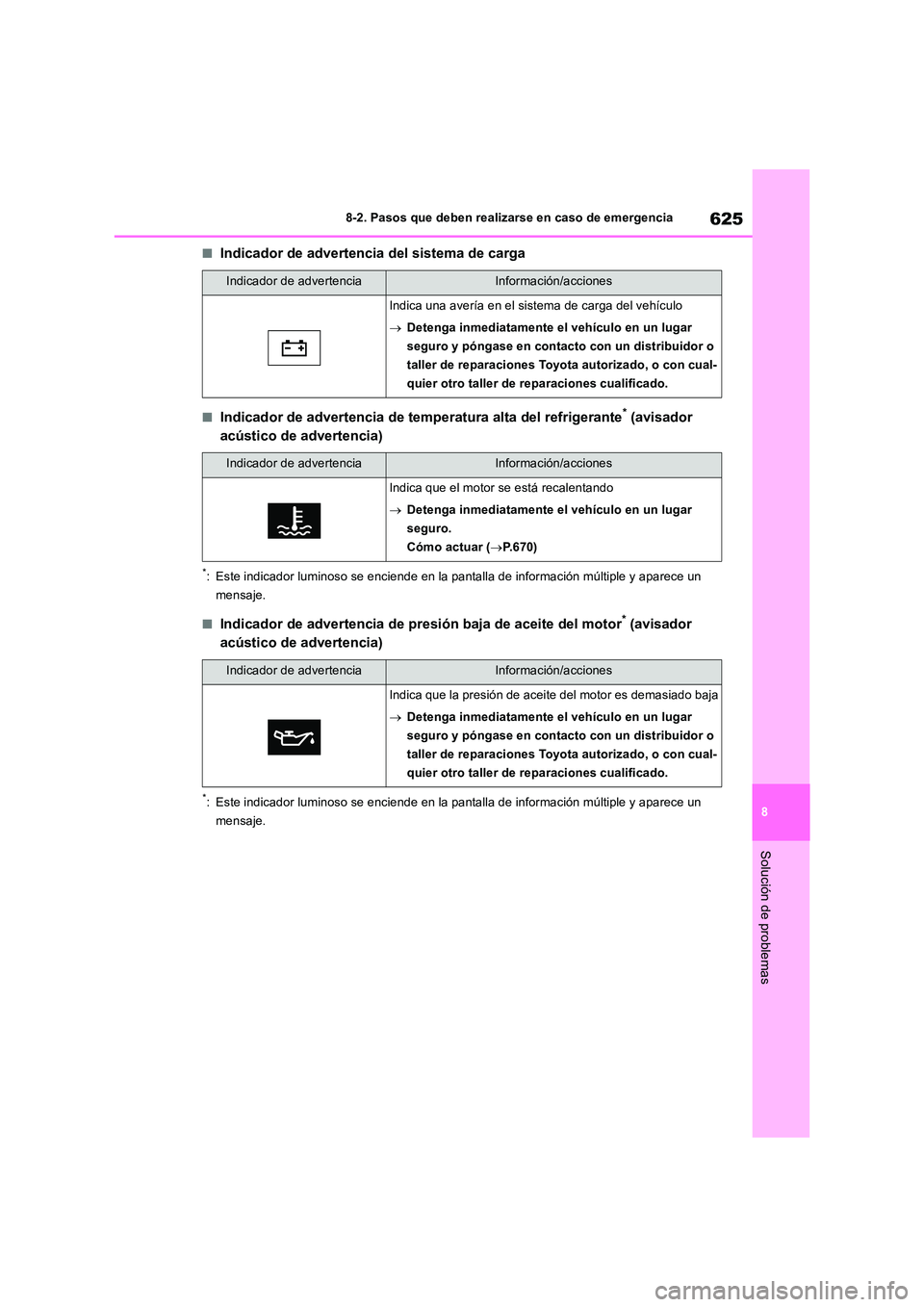 TOYOTA RAV4 2018 Manual del propietario (in Spanish) 625
8
8-2. Pasos que deben realizarse en caso de emergencia
Solución de problemas
■Indicador de advertencia del sistema de carga
■Indicador de advertencia de temperatura alta del refrigerante* ( TOYOTA RAV4 2018 Manual del propietario (in Spanish) 625
8
8-2. Pasos que deben realizarse en caso de emergencia
Solución de problemas
■Indicador de advertencia del sistema de carga
■Indicador de advertencia de temperatura alta del refrigerante* (