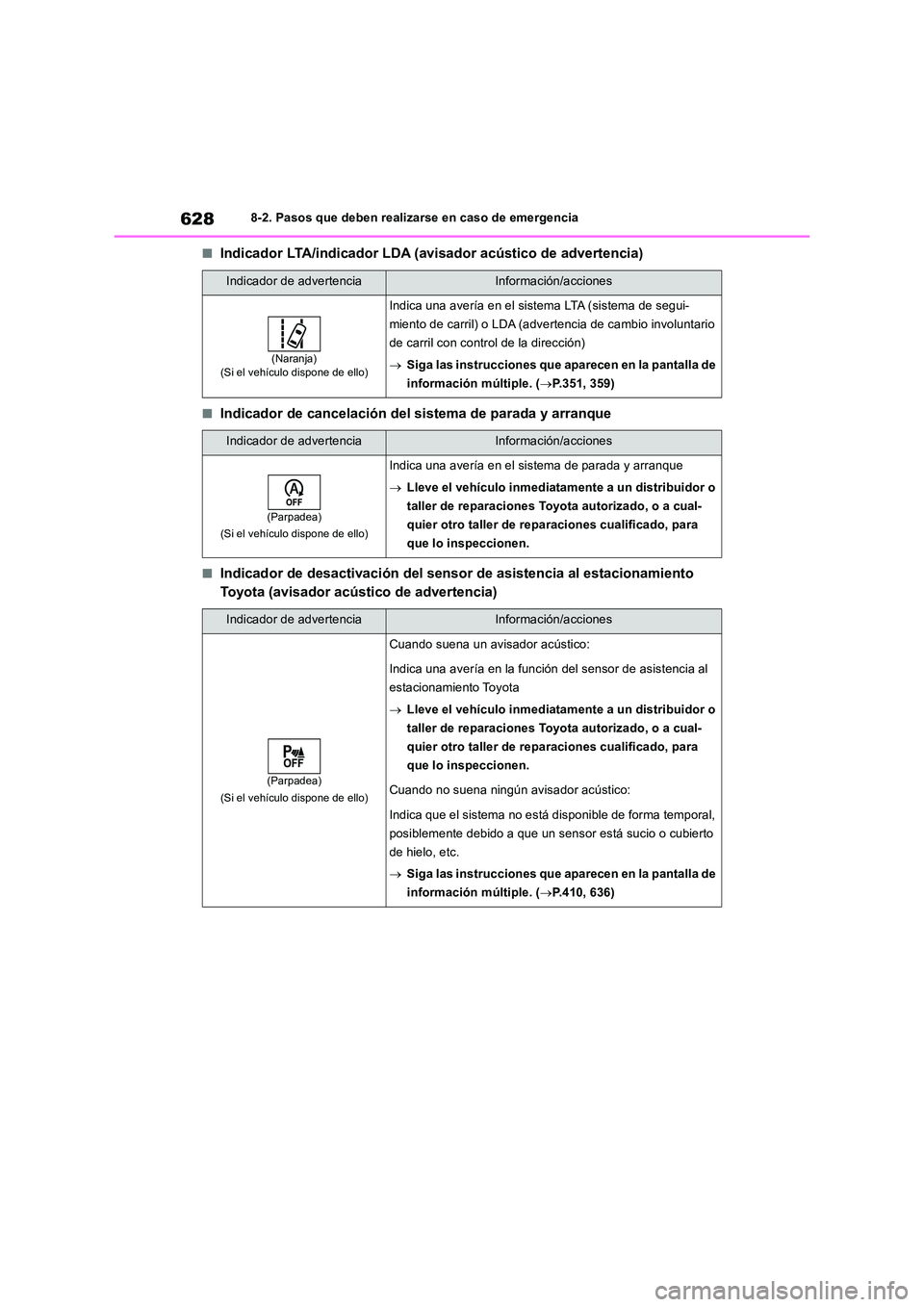 TOYOTA RAV4 2018 Manual del propietario (in Spanish) 6288-2. Pasos que deben realizarse en caso de emergencia
■Indicador LTA/indicador LDA (avisador acústico de advertencia)
■Indicador de cancelación del sistema de parada y arranque
■Indicador d TOYOTA RAV4 2018 Manual del propietario (in Spanish) 6288-2. Pasos que deben realizarse en caso de emergencia
■Indicador LTA/indicador LDA (avisador acústico de advertencia)
■Indicador de cancelación del sistema de parada y arranque
■Indicador d