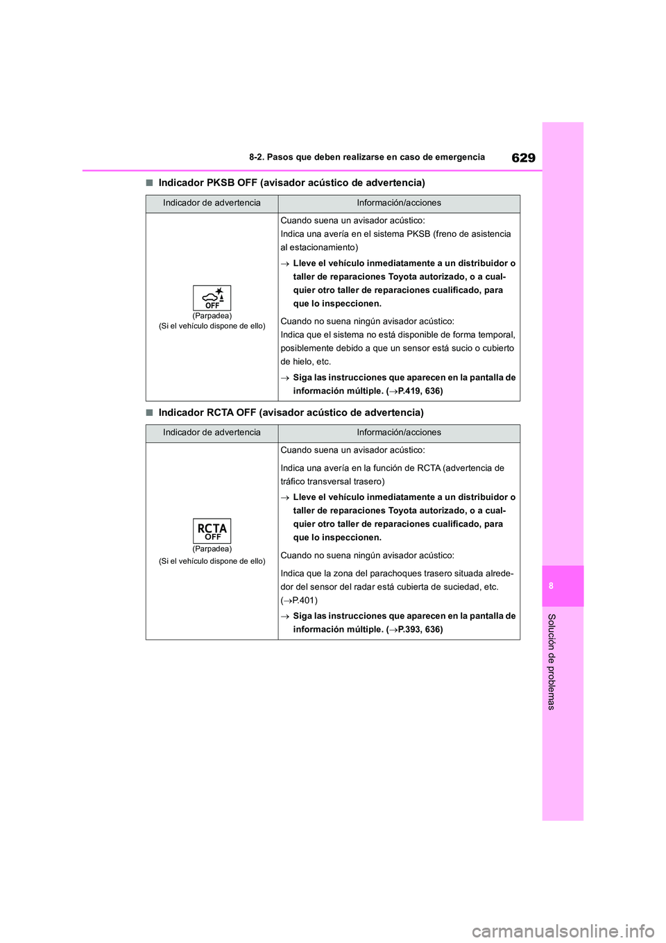 TOYOTA RAV4 2018 Manual del propietario (in Spanish) 629
8
8-2. Pasos que deben realizarse en caso de emergencia
Solución de problemas
■Indicador PKSB OFF (avisador acústico de advertencia)
■Indicador RCTA OFF (avisador acústico de advertencia)
TOYOTA RAV4 2018 Manual del propietario (in Spanish) 629
8
8-2. Pasos que deben realizarse en caso de emergencia
Solución de problemas
■Indicador PKSB OFF (avisador acústico de advertencia)
■Indicador RCTA OFF (avisador acústico de advertencia)
