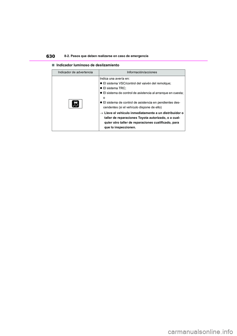 TOYOTA RAV4 2018 Manual del propietario (in Spanish) 6308-2. Pasos que deben realizarse en caso de emergencia
■Indicador luminoso de deslizamiento
Indicador de advertenciaInformación/acciones
Indica una avería en:
El sistema VSC/control del vai TOYOTA RAV4 2018 Manual del propietario (in Spanish) 6308-2. Pasos que deben realizarse en caso de emergencia
■Indicador luminoso de deslizamiento
Indicador de advertenciaInformación/acciones
Indica una avería en:
El sistema VSC/control del vai