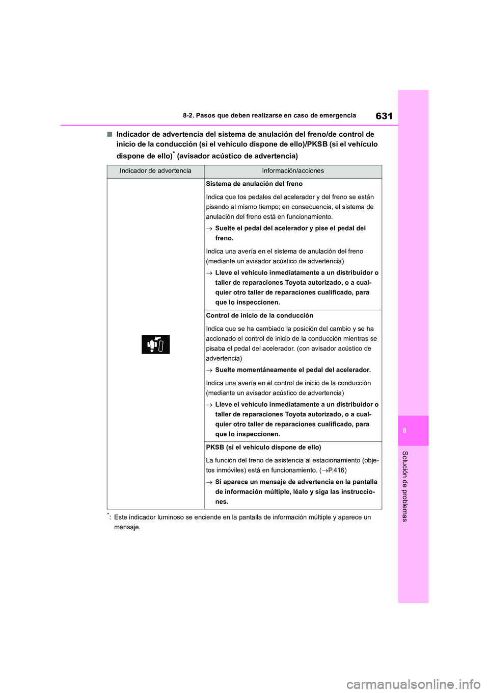 TOYOTA RAV4 2018 Manual del propietario (in Spanish) 631
8
8-2. Pasos que deben realizarse en caso de emergencia
Solución de problemas
■Indicador de advertencia del sistema de anulación del freno/de control de
inicio de la conducción (si el veh TOYOTA RAV4 2018 Manual del propietario (in Spanish) 631
8
8-2. Pasos que deben realizarse en caso de emergencia
Solución de problemas
■Indicador de advertencia del sistema de anulación del freno/de control de
inicio de la conducción (si el veh
