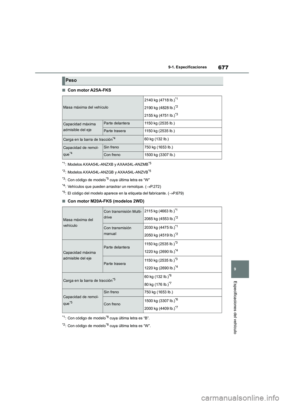 TOYOTA RAV4 2018 Manual del propietario (in Spanish) 677
9 9-1. Especificaciones
Especificaciones del vehículo
■Con motor A25A-FKS
*1: Modelos AXAA54L-ANZXB y AXAA54L-ANZMB*5
*2
: Modelos AXAA54L-ANZGB y AXAA54L-ANZVB*5
*3
: Con código de modelo*5 c TOYOTA RAV4 2018 Manual del propietario (in Spanish) 677
9 9-1. Especificaciones
Especificaciones del vehículo
■Con motor A25A-FKS
*1: Modelos AXAA54L-ANZXB y AXAA54L-ANZMB*5
*2
: Modelos AXAA54L-ANZGB y AXAA54L-ANZVB*5
*3
: Con código de modelo*5 c