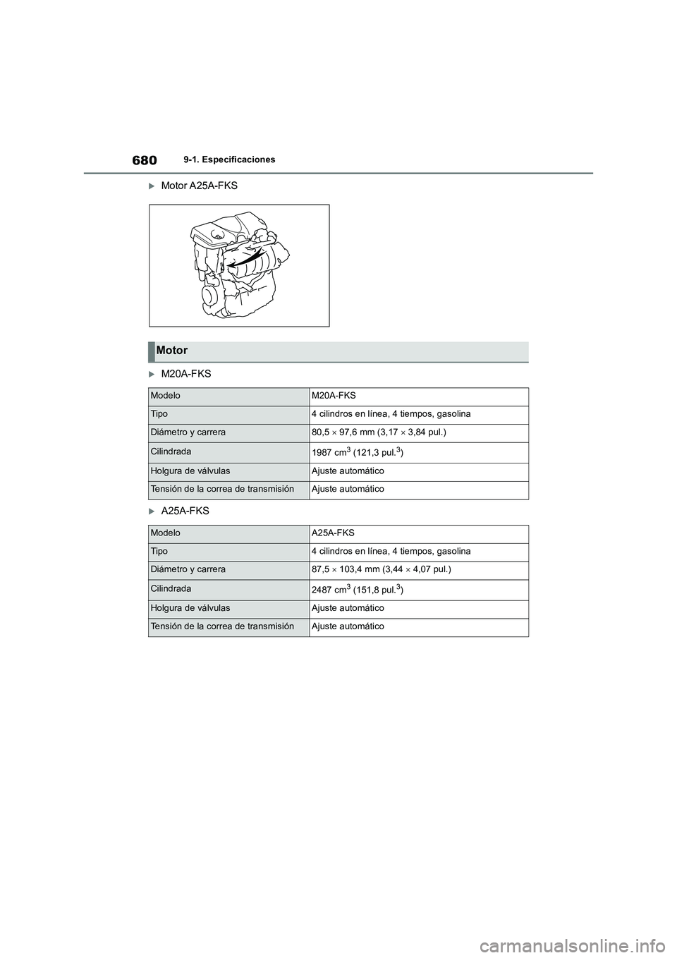 TOYOTA RAV4 2018 Manual del propietario (in Spanish) 6809-1. Especificaciones
Motor A25A-FKS
M20A-FKS
A25A-FKS
Motor
ModeloM20A-FKS
Tipo4 cilindros en línea, 4 tiempos, gasolina
Diámetro y carrera80,597,6 mm (3,173,84 pul.)
Cilindrada19 TOYOTA RAV4 2018 Manual del propietario (in Spanish) 6809-1. Especificaciones
Motor A25A-FKS
M20A-FKS
A25A-FKS
Motor
ModeloM20A-FKS
Tipo4 cilindros en línea, 4 tiempos, gasolina
Diámetro y carrera80,597,6 mm (3,173,84 pul.)
Cilindrada19