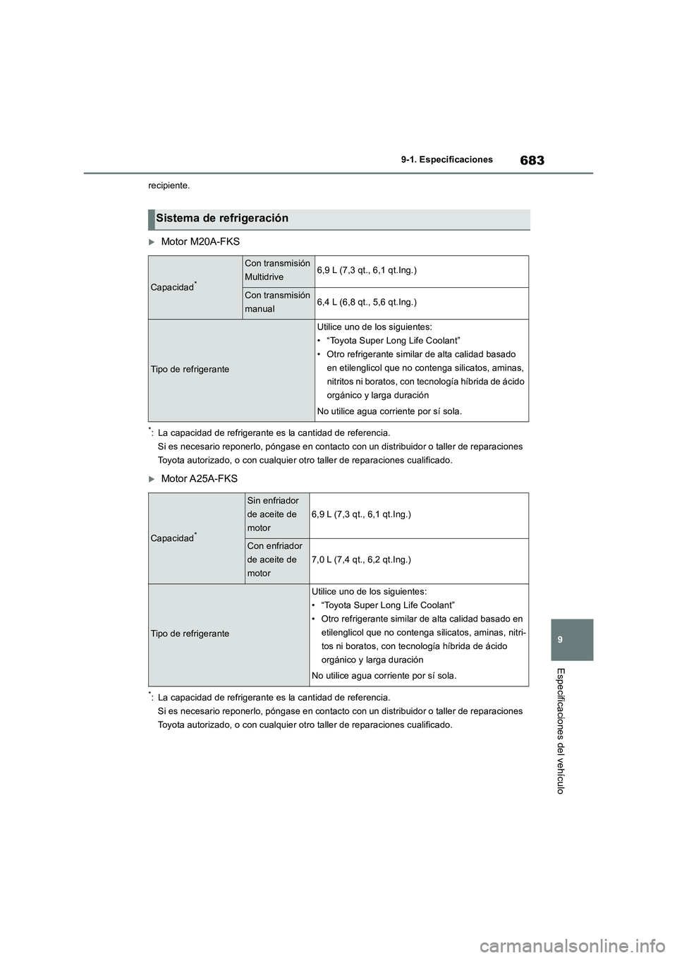 TOYOTA RAV4 2018 Manual del propietario (in Spanish) 683
9 9-1. Especificaciones
Especificaciones del vehículo
recipiente.
Motor M20A-FKS
*: La capacidad de refrigerante es la cantidad de referencia.
Si es necesario reponerlo, póngase en contacto c TOYOTA RAV4 2018 Manual del propietario (in Spanish) 683
9 9-1. Especificaciones
Especificaciones del vehículo
recipiente.
Motor M20A-FKS
*: La capacidad de refrigerante es la cantidad de referencia.
Si es necesario reponerlo, póngase en contacto c