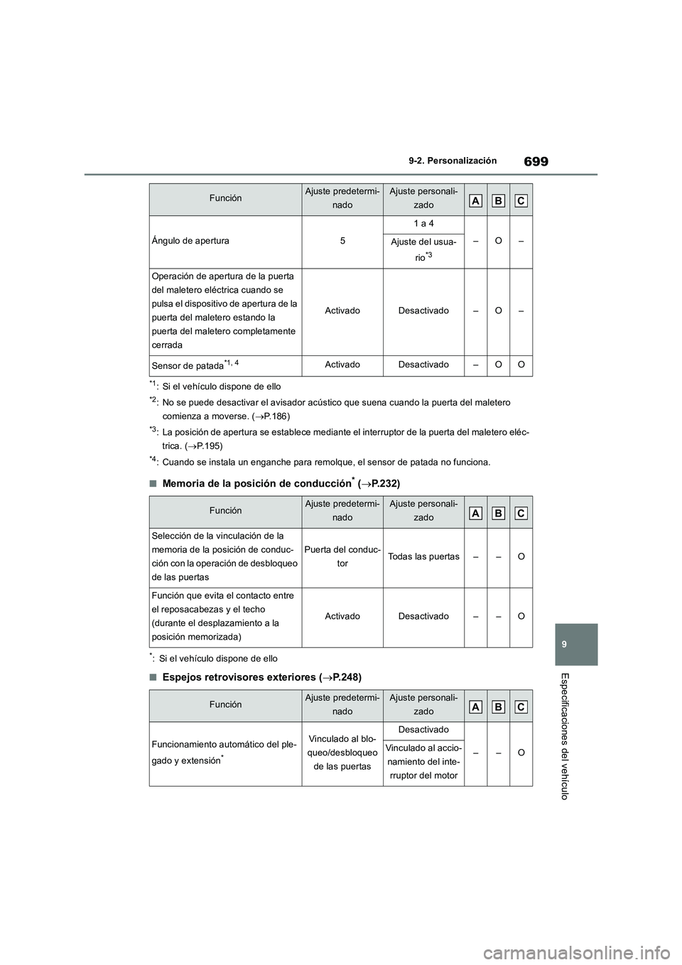 TOYOTA RAV4 2018 Manual del propietario (in Spanish) 699
9 9-2. Personalización
Especificaciones del vehículo
*1: Si el vehículo dispone de ello
*2: No se puede desactivar el avisador acústico que suena cuando la puerta del maletero
comienza a move TOYOTA RAV4 2018 Manual del propietario (in Spanish) 699
9 9-2. Personalización
Especificaciones del vehículo
*1: Si el vehículo dispone de ello
*2: No se puede desactivar el avisador acústico que suena cuando la puerta del maletero
comienza a move