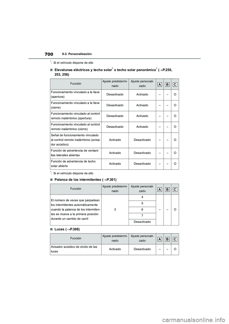 TOYOTA RAV4 2018 Manual del propietario (in Spanish) 7009-2. Personalización
*: Si el vehículo dispone de ello
■Elevalunas eléctricos y techo solar* o techo solar panorámico* (P.250,
253, 256)
*: Si el vehículo dispone de ello
■Palanca de l TOYOTA RAV4 2018 Manual del propietario (in Spanish) 7009-2. Personalización
*: Si el vehículo dispone de ello
■Elevalunas eléctricos y techo solar* o techo solar panorámico* (P.250,
253, 256)
*: Si el vehículo dispone de ello
■Palanca de l